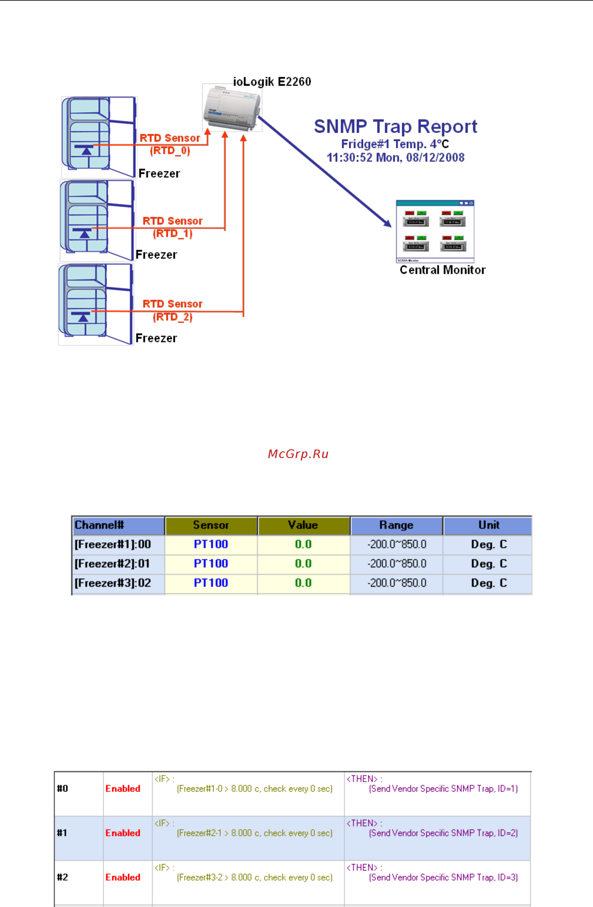 Moxa ioLogik E2260 [69/90] I o alias and mode configuration
