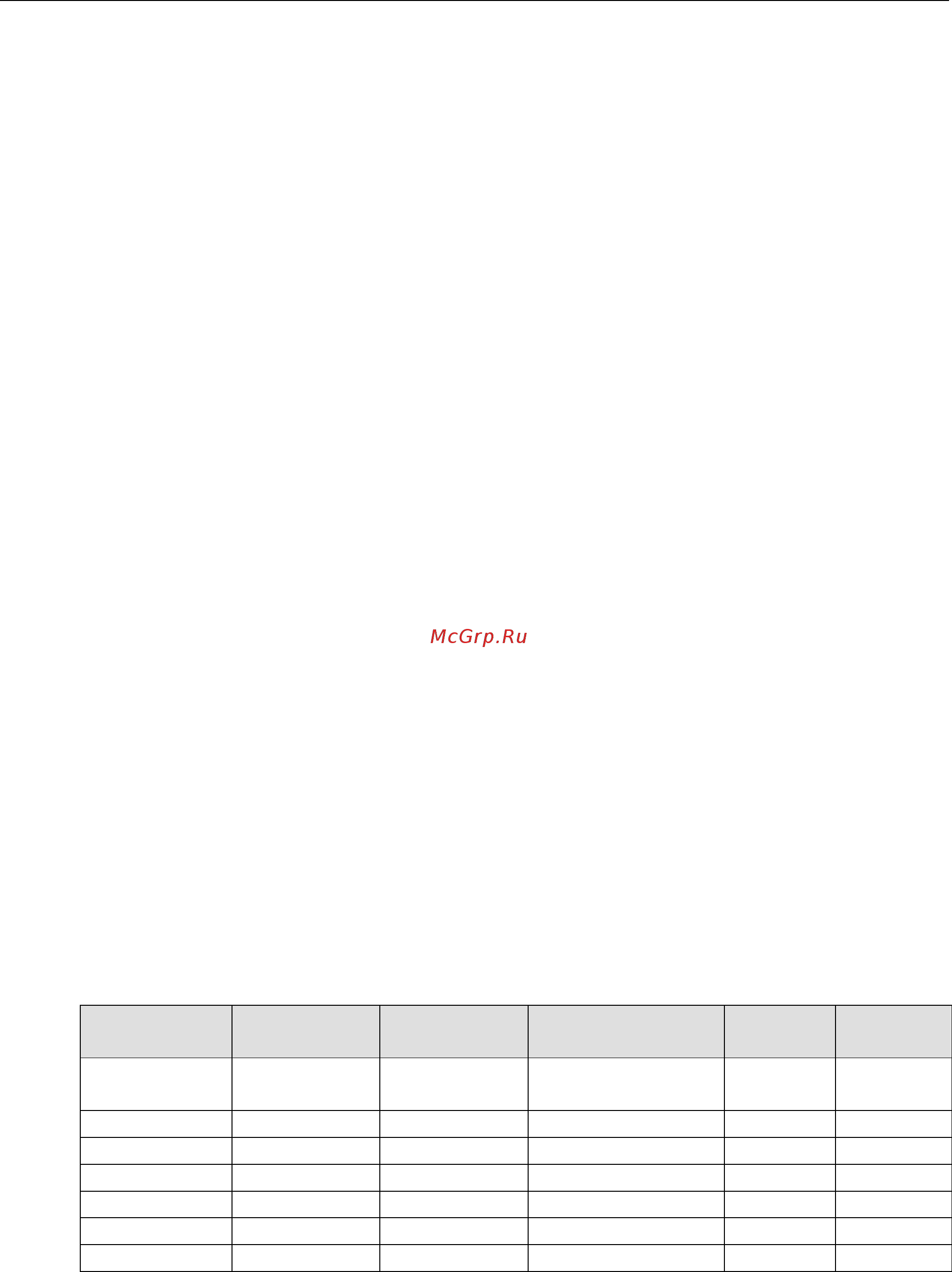 Moxa ioLogik E2260 [7/90] Rules for if then else style programming