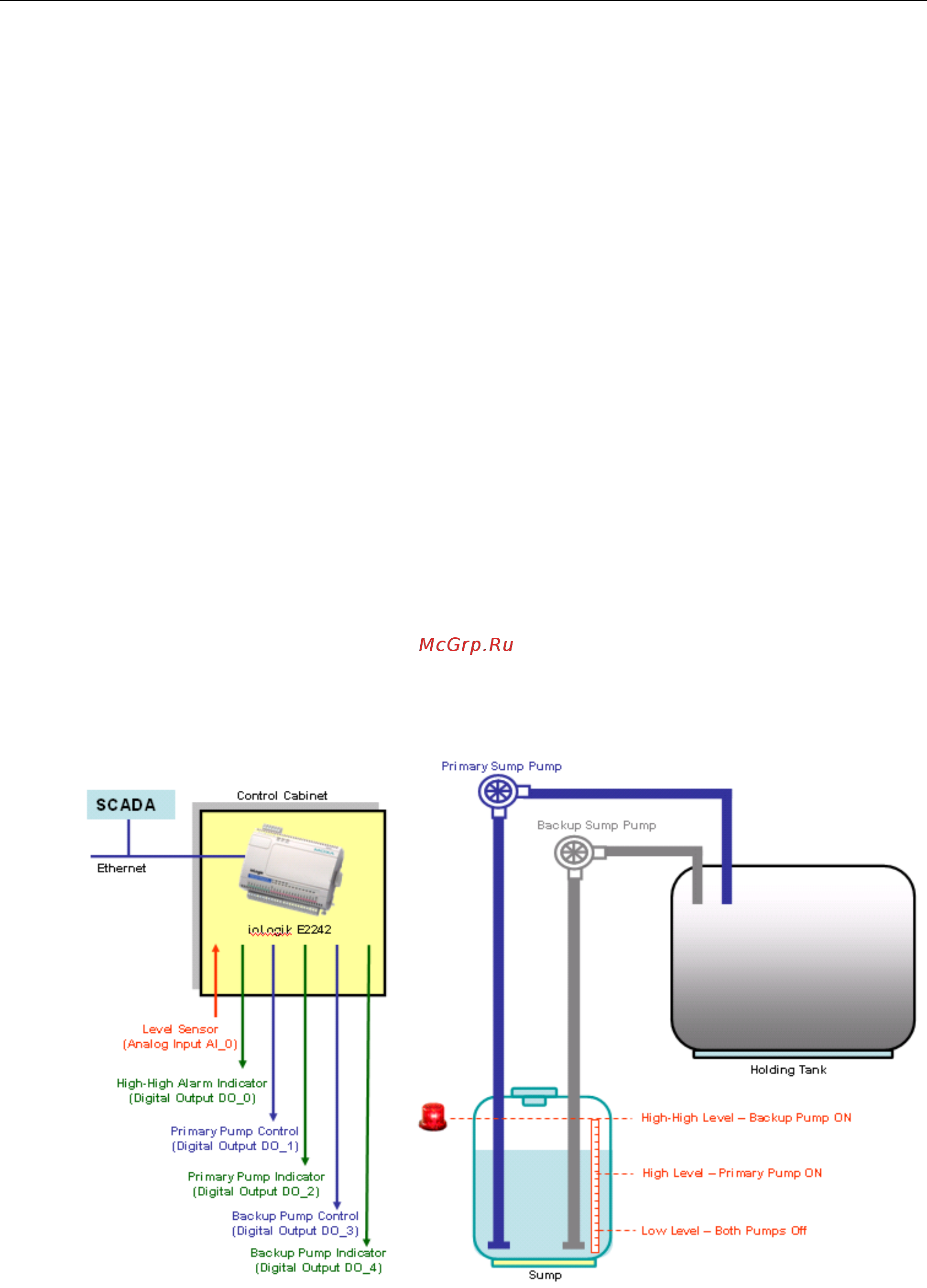 Moxa ioLogik E2260 [76/90] Moxa solution