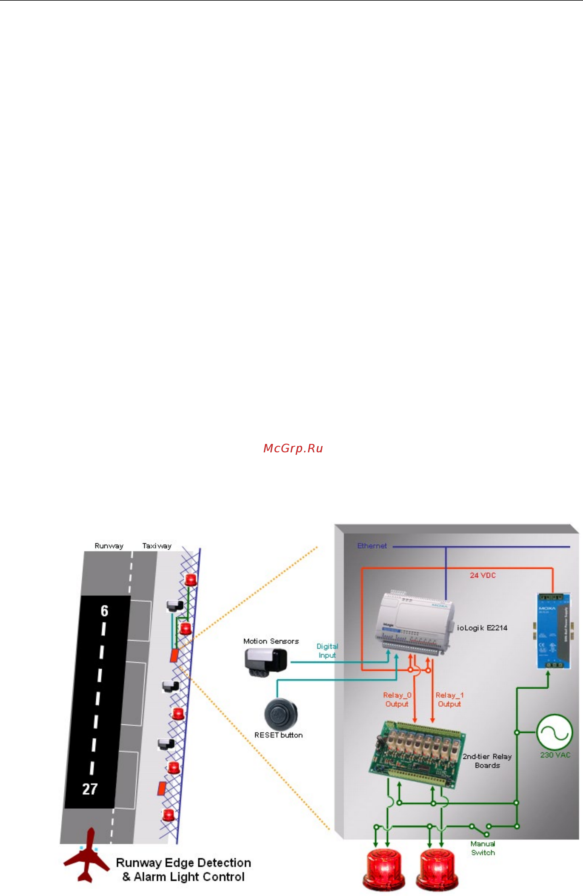 Moxa ioLogik E2240-T [79/90] Moxa solution