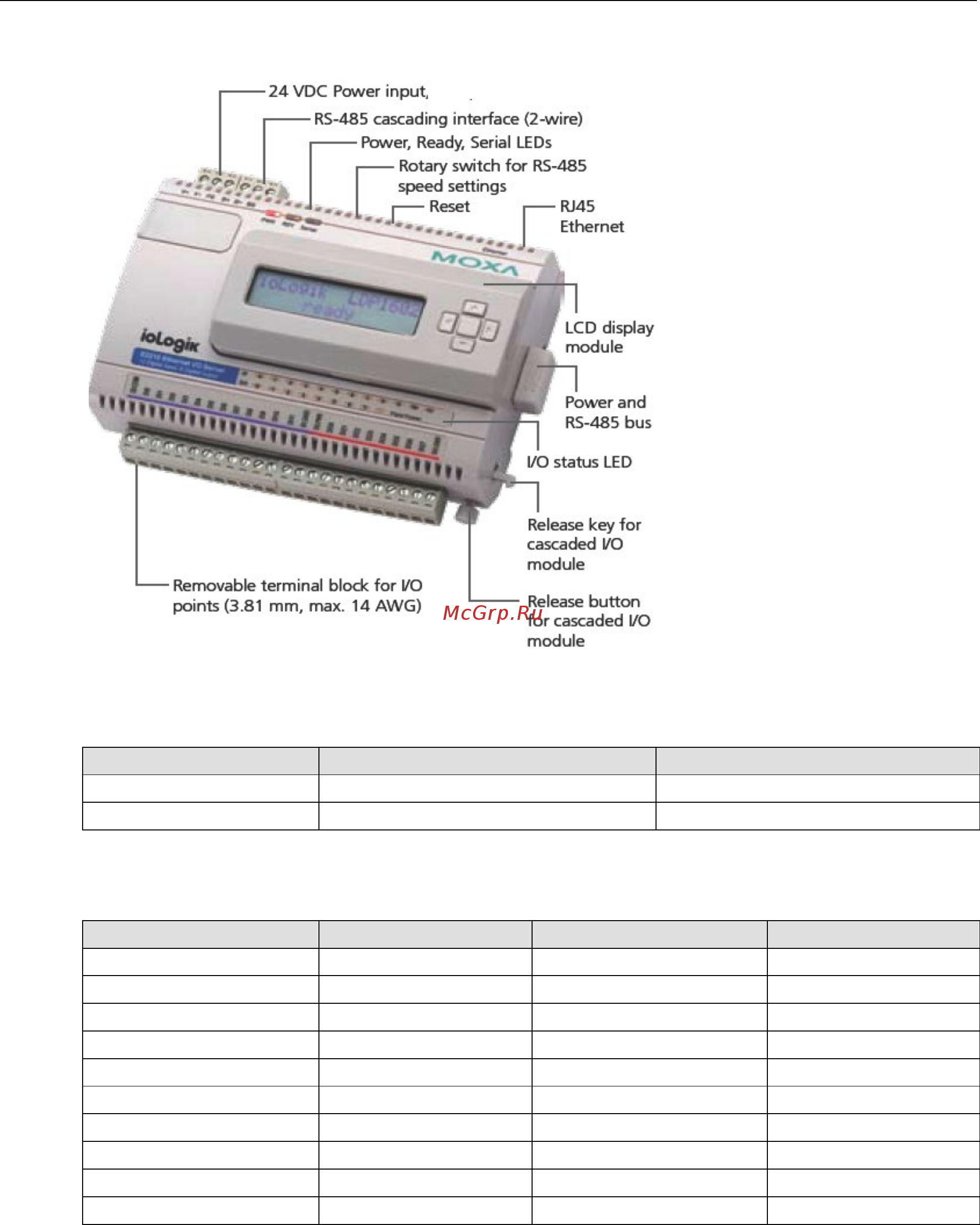 Moxa ioLogik E2242-T [8/90] Difference in programming method and space