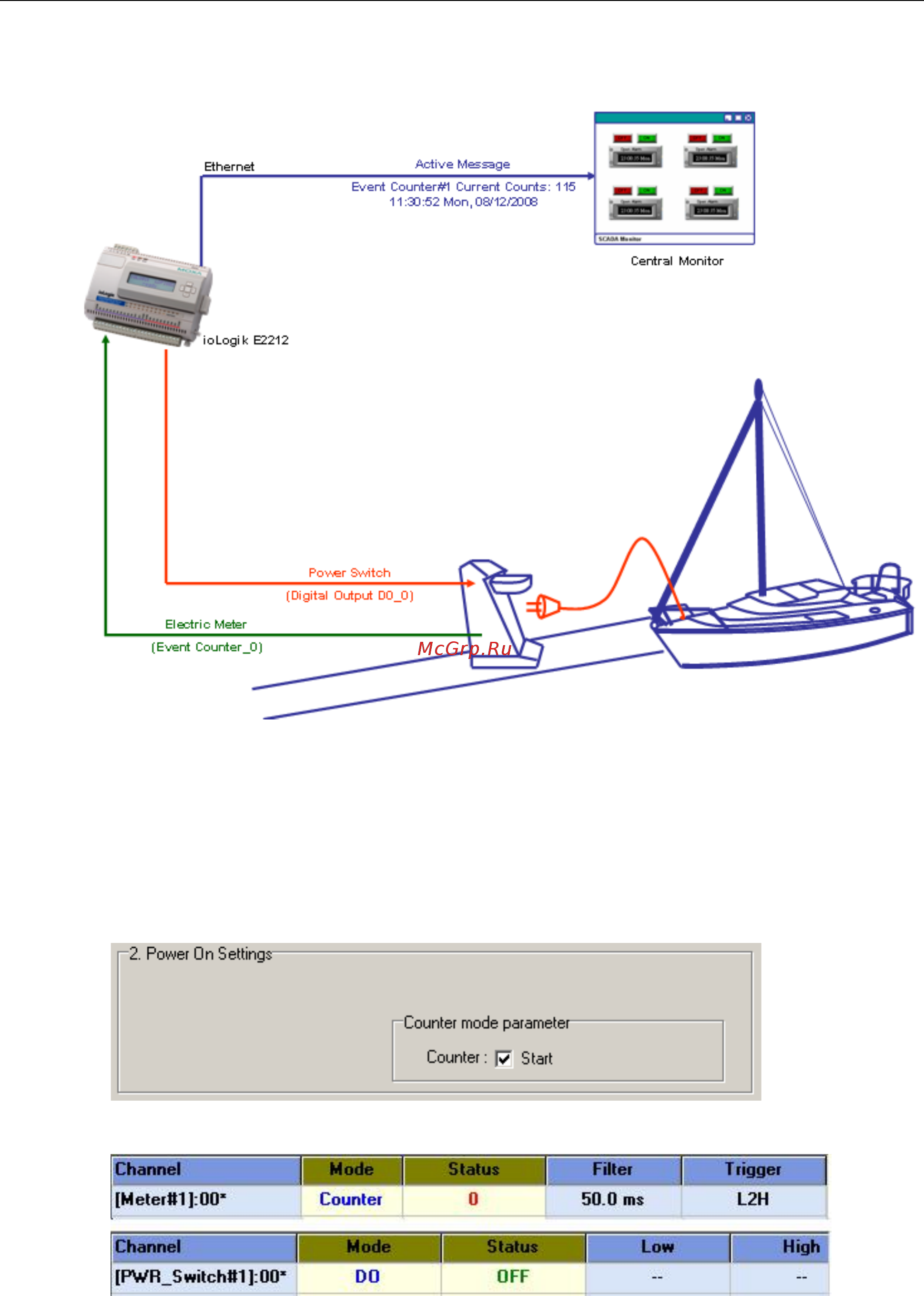 Moxa ioLogik E2242 [82/90] System diagram