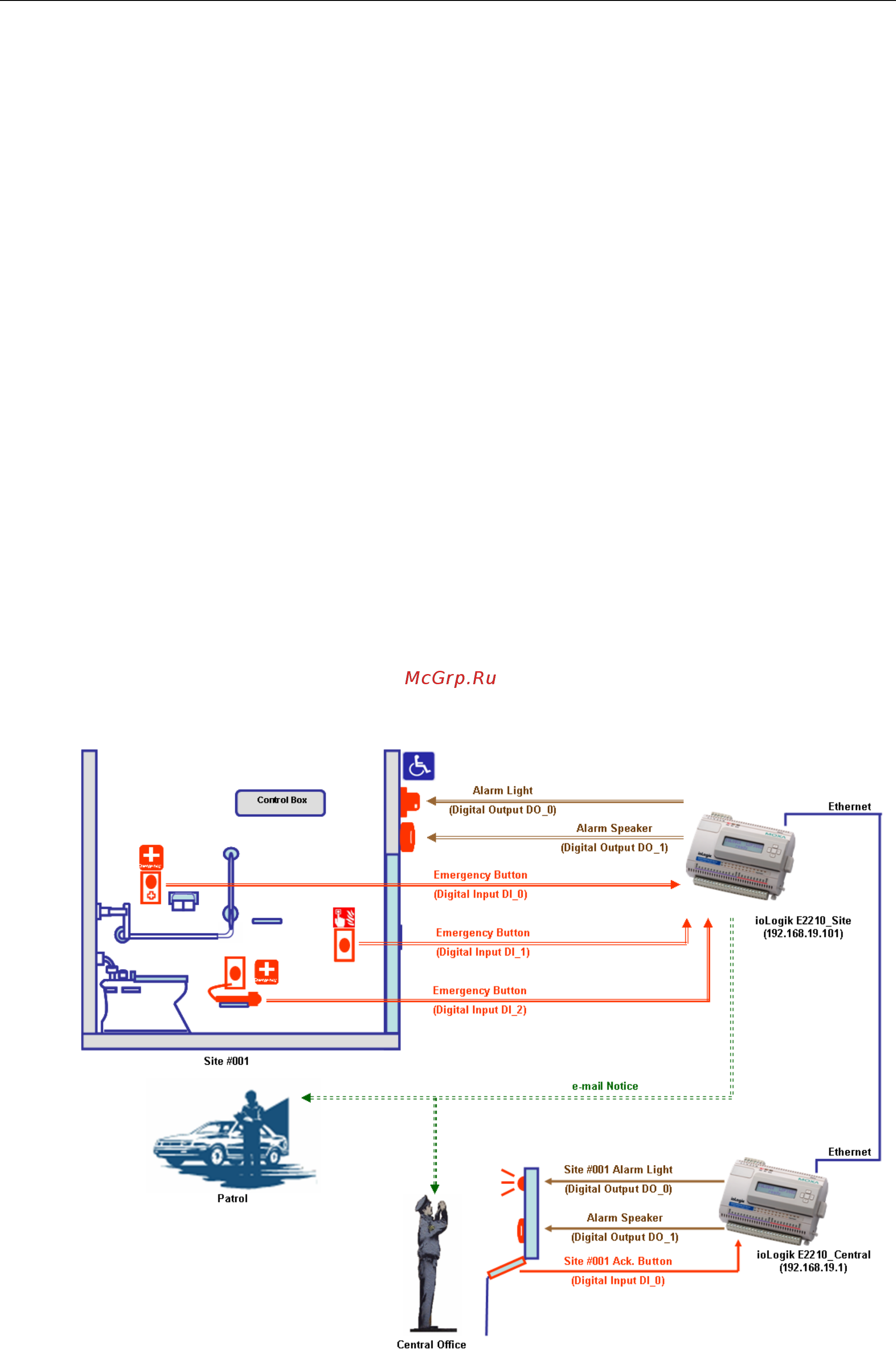 Moxa ioLogik E2242 [84/90] Moxa solution