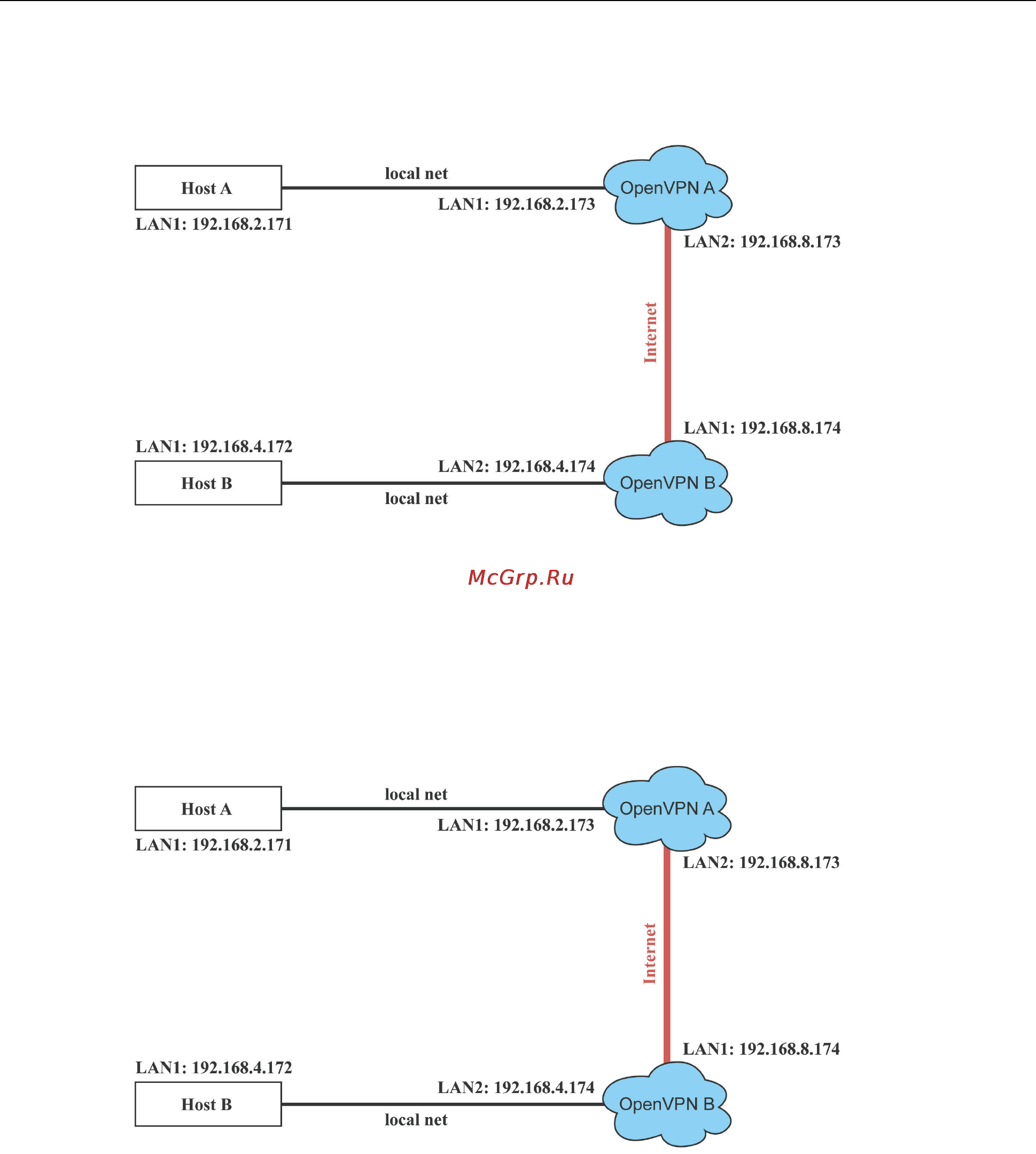 Moxa ioPAC 8020-5-M12-C-T [56/69] Setup 2 ethernet bridging for private networks on the same subnet