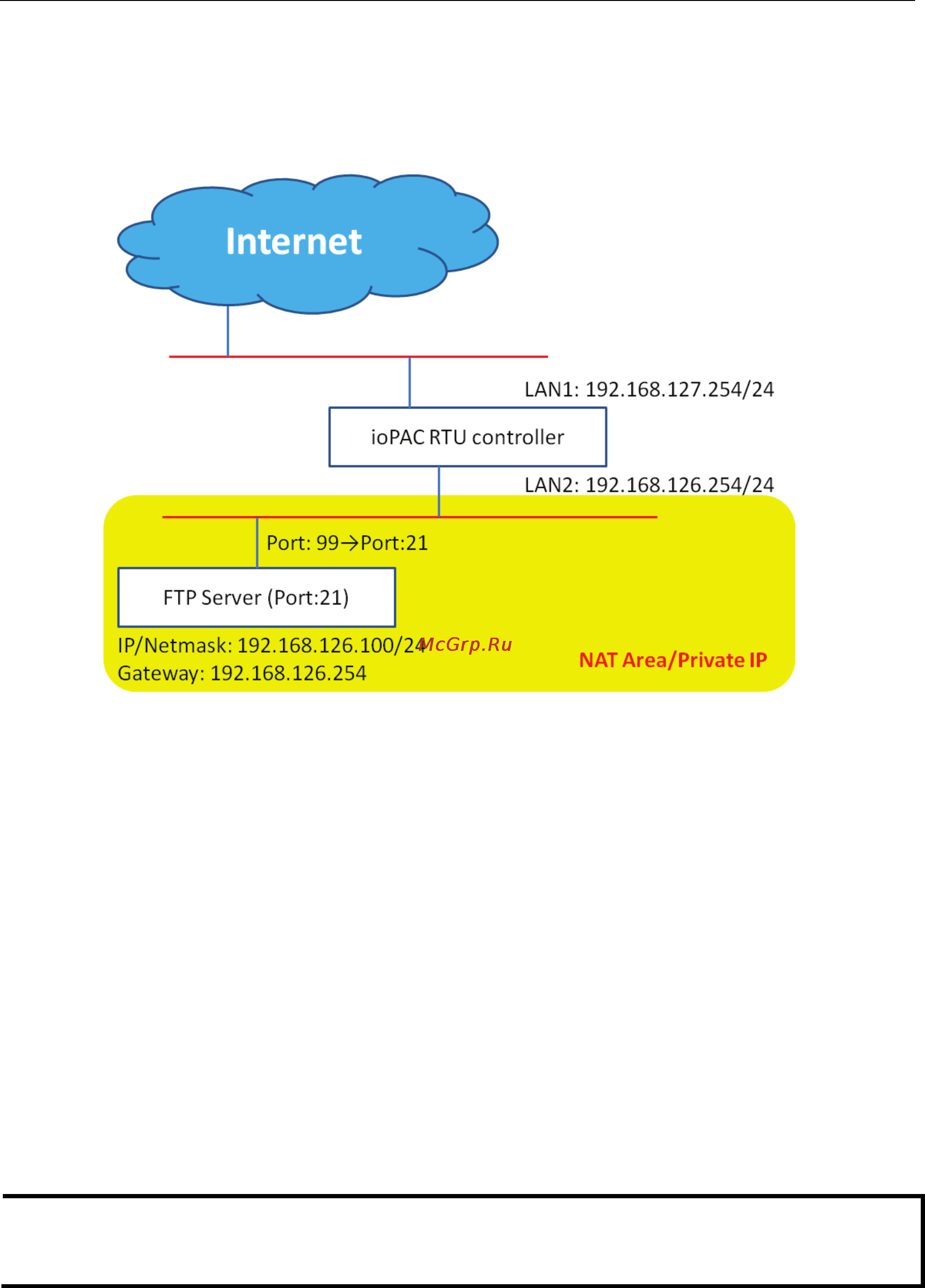 Moxa KM-2430-T [34/52] Port forwarding dnat