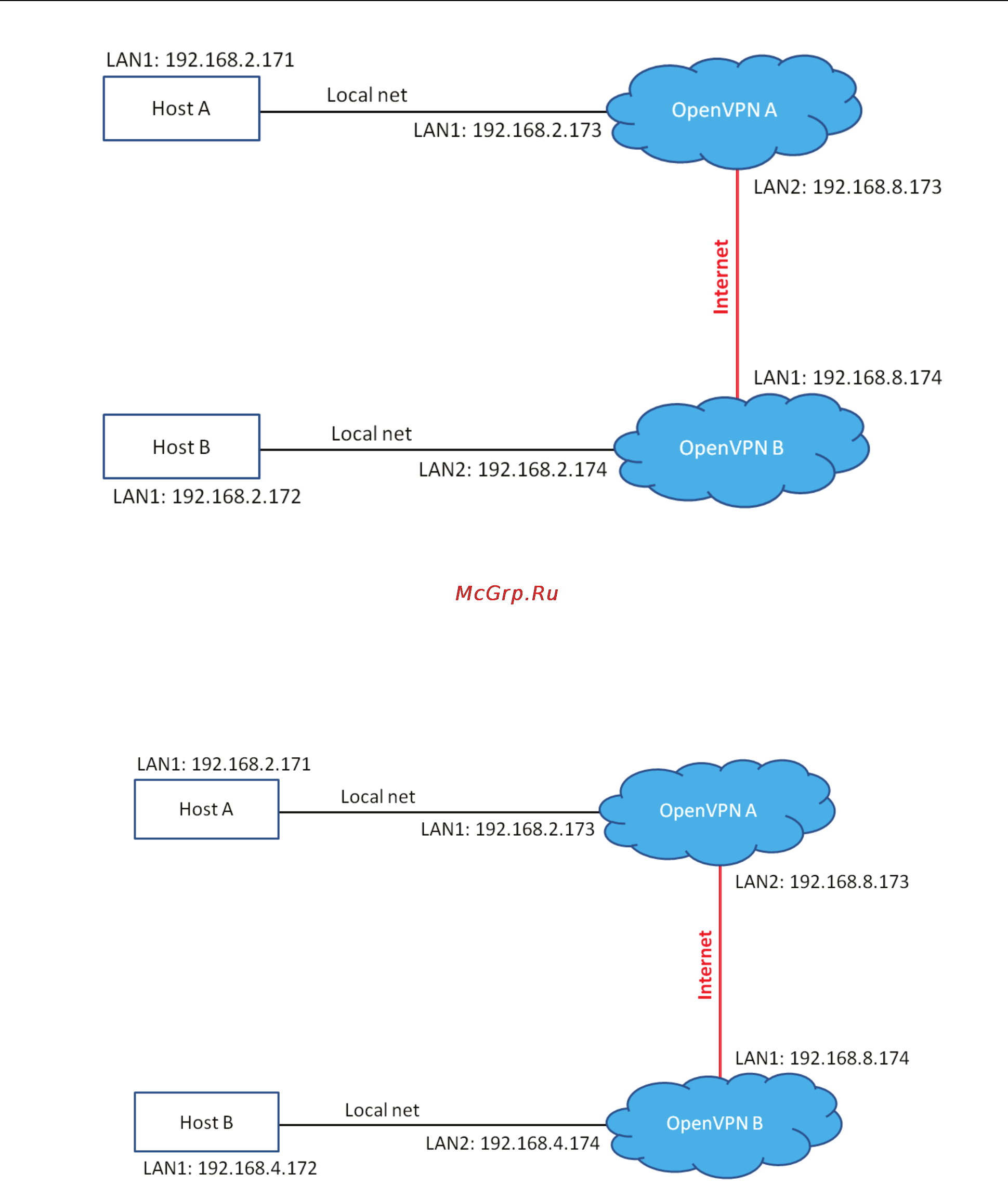 Moxa KM-2430-T [42/52] Setup 3 routed ip