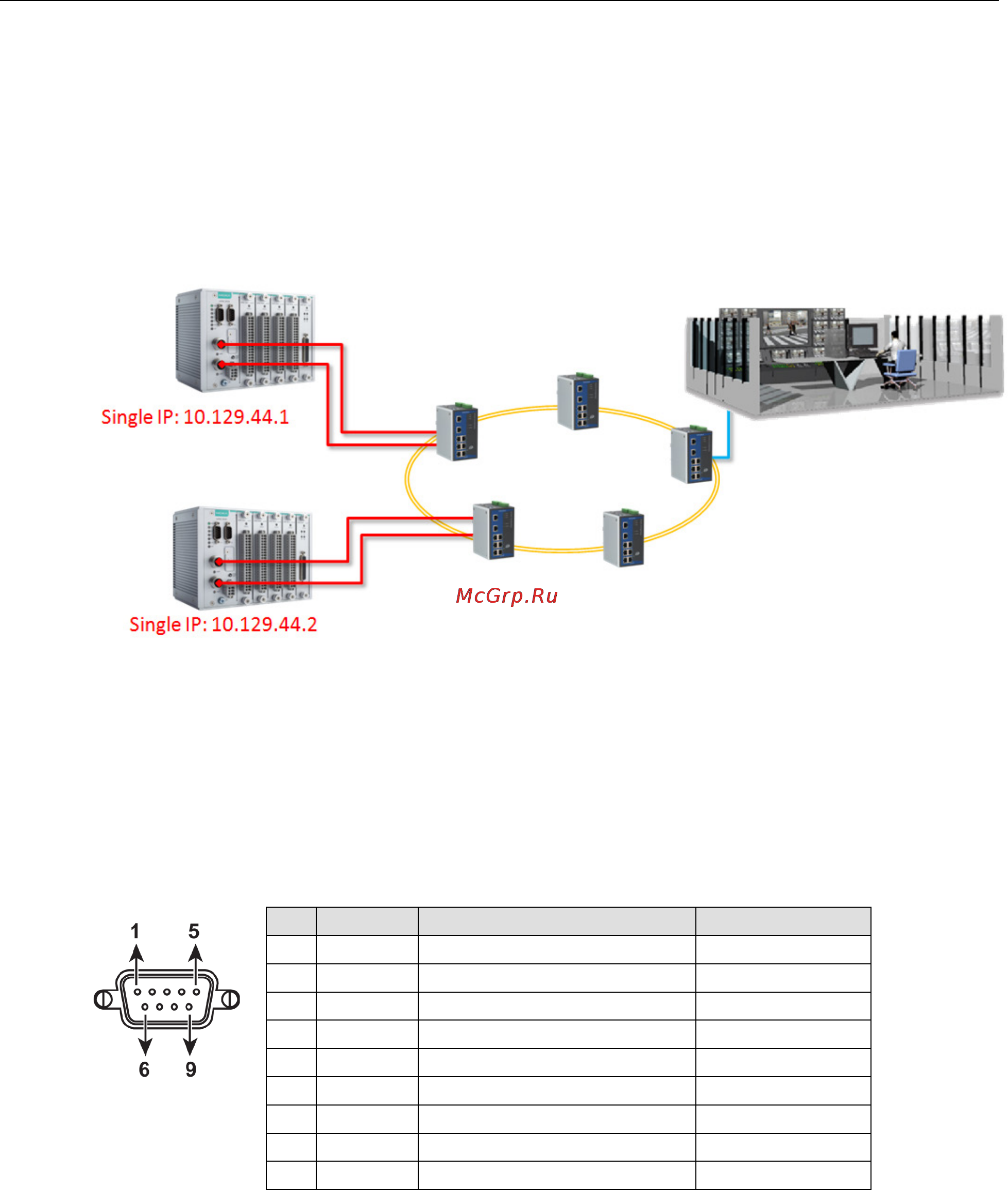 Moxa RM-1050-T [13/45] Port trunking