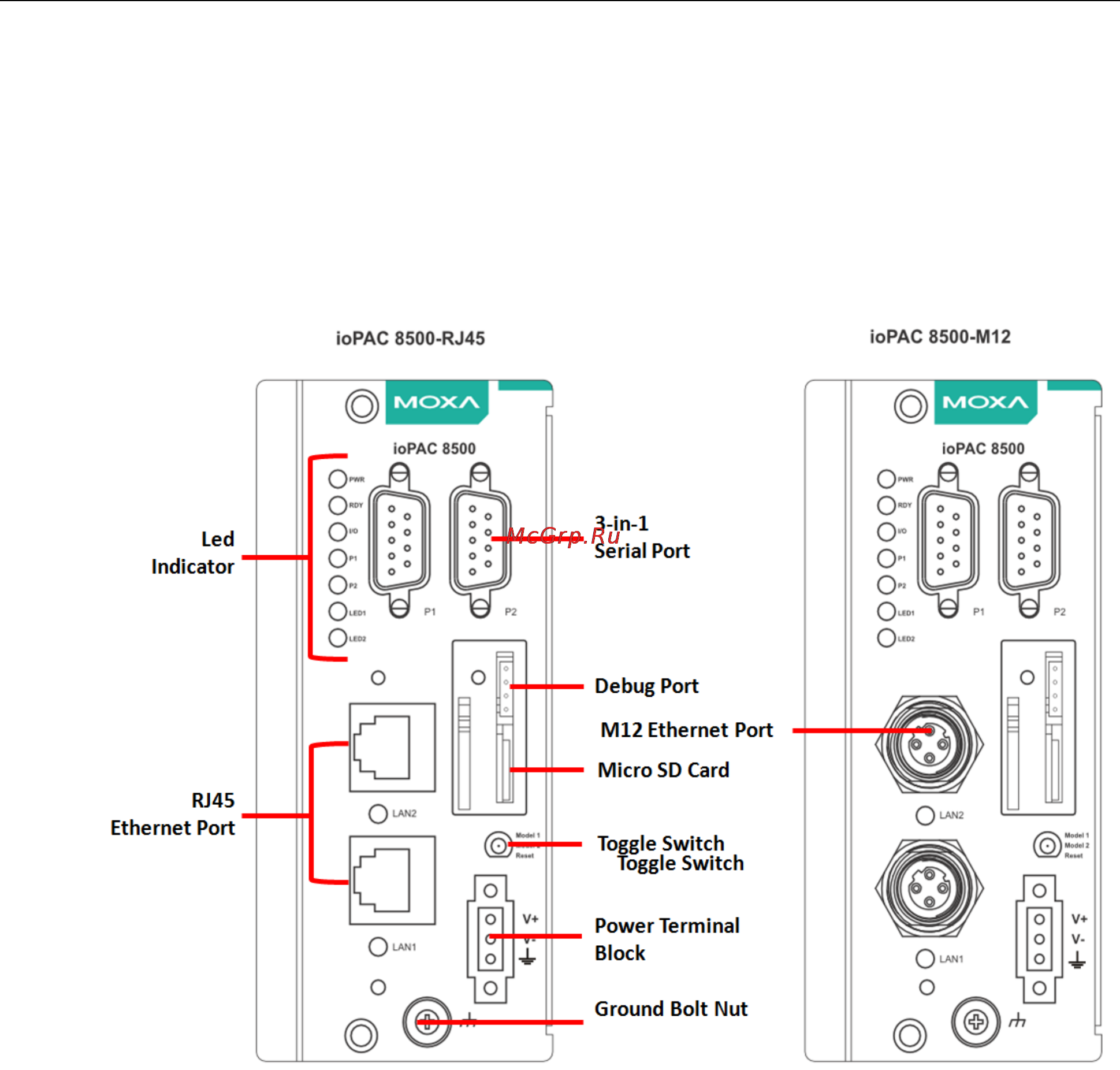 Moxa 85M-2600-T [18/45] Appearance and dimensions