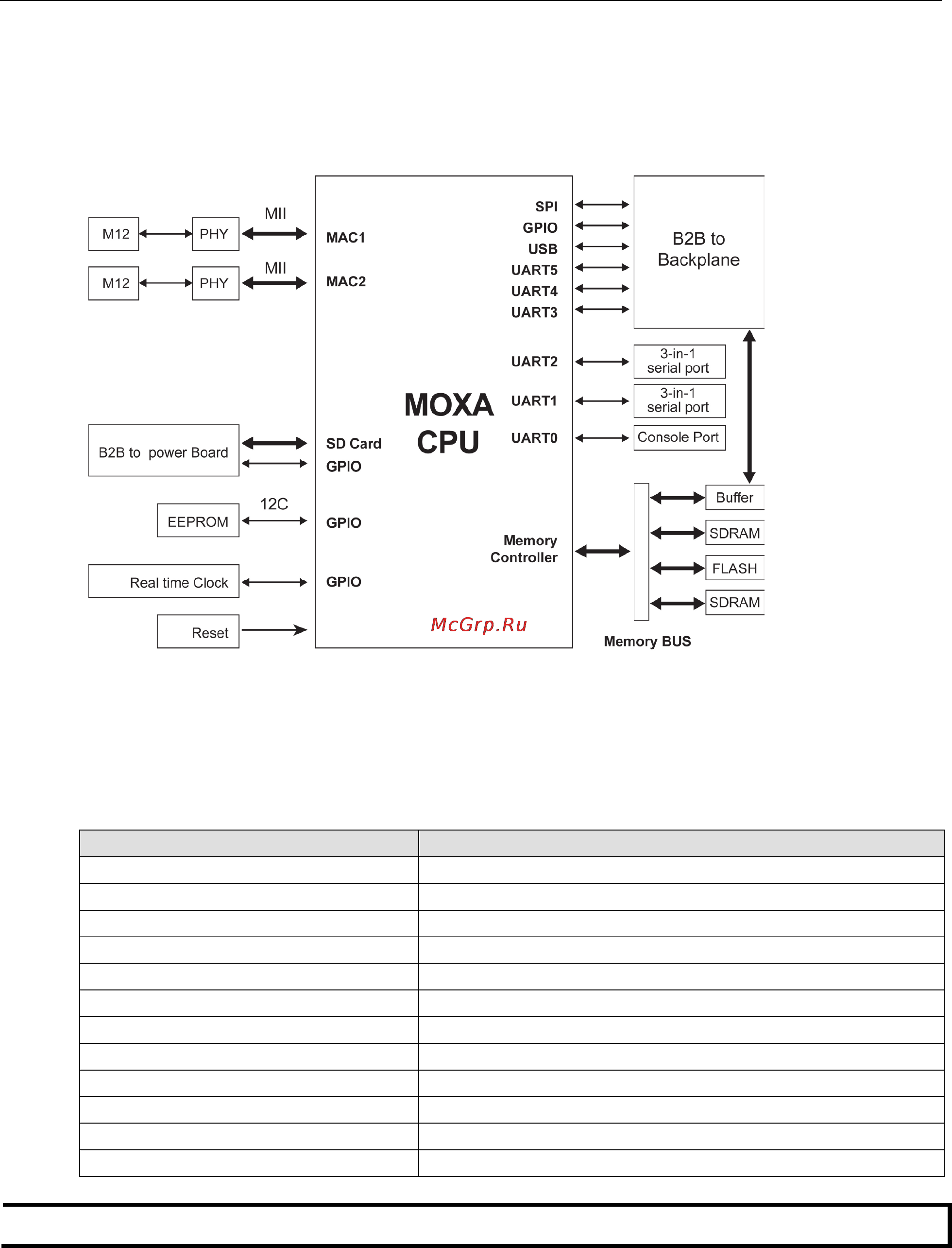 Moxa RM-2600-T [20/45] Product hardware specifications