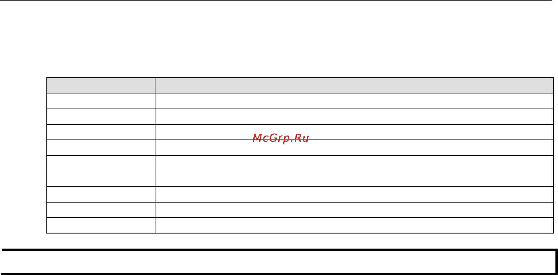 Moxa 85M-5401-T [27/45] M module descriptions