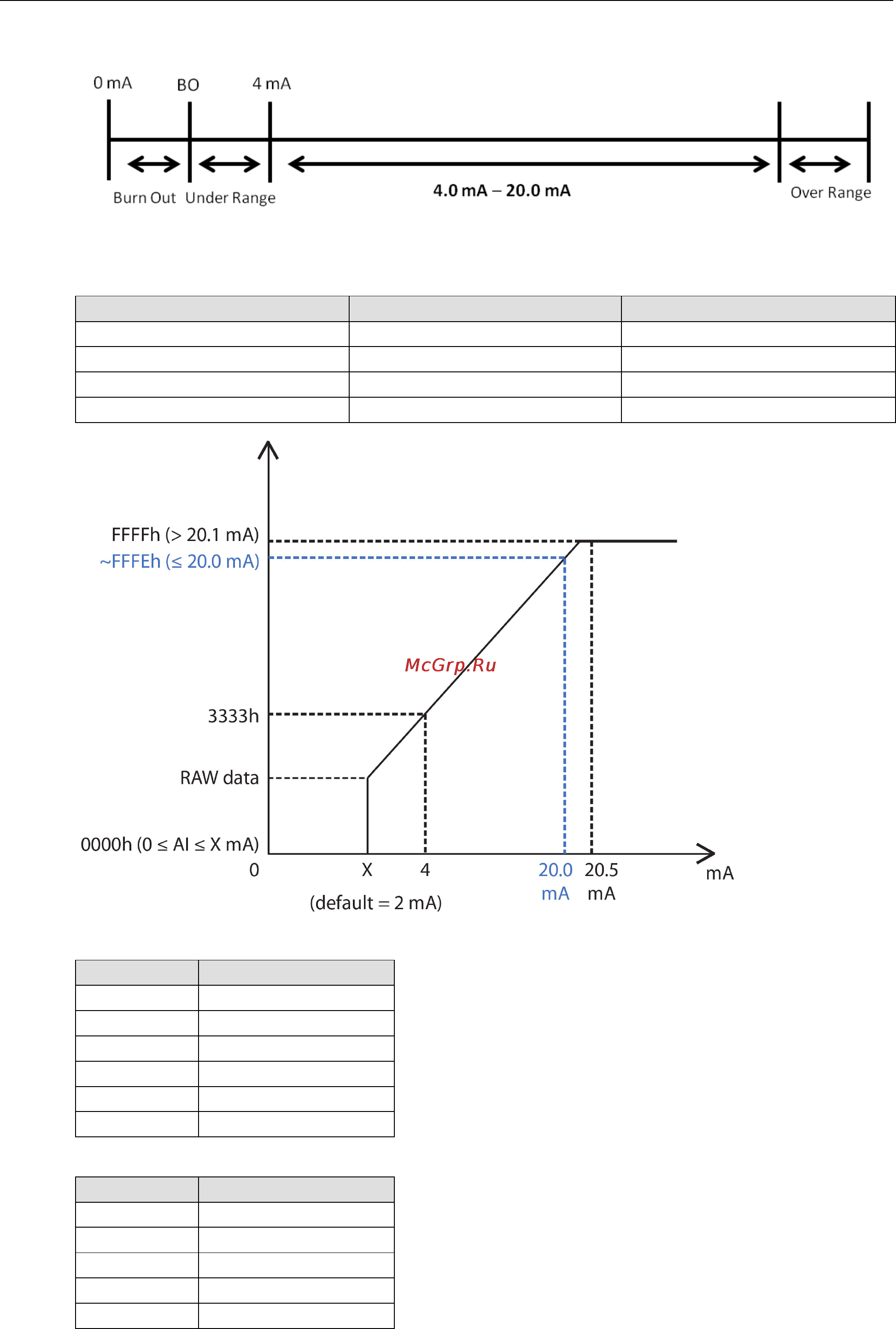Moxa 85M-5401-T [36/45] Current