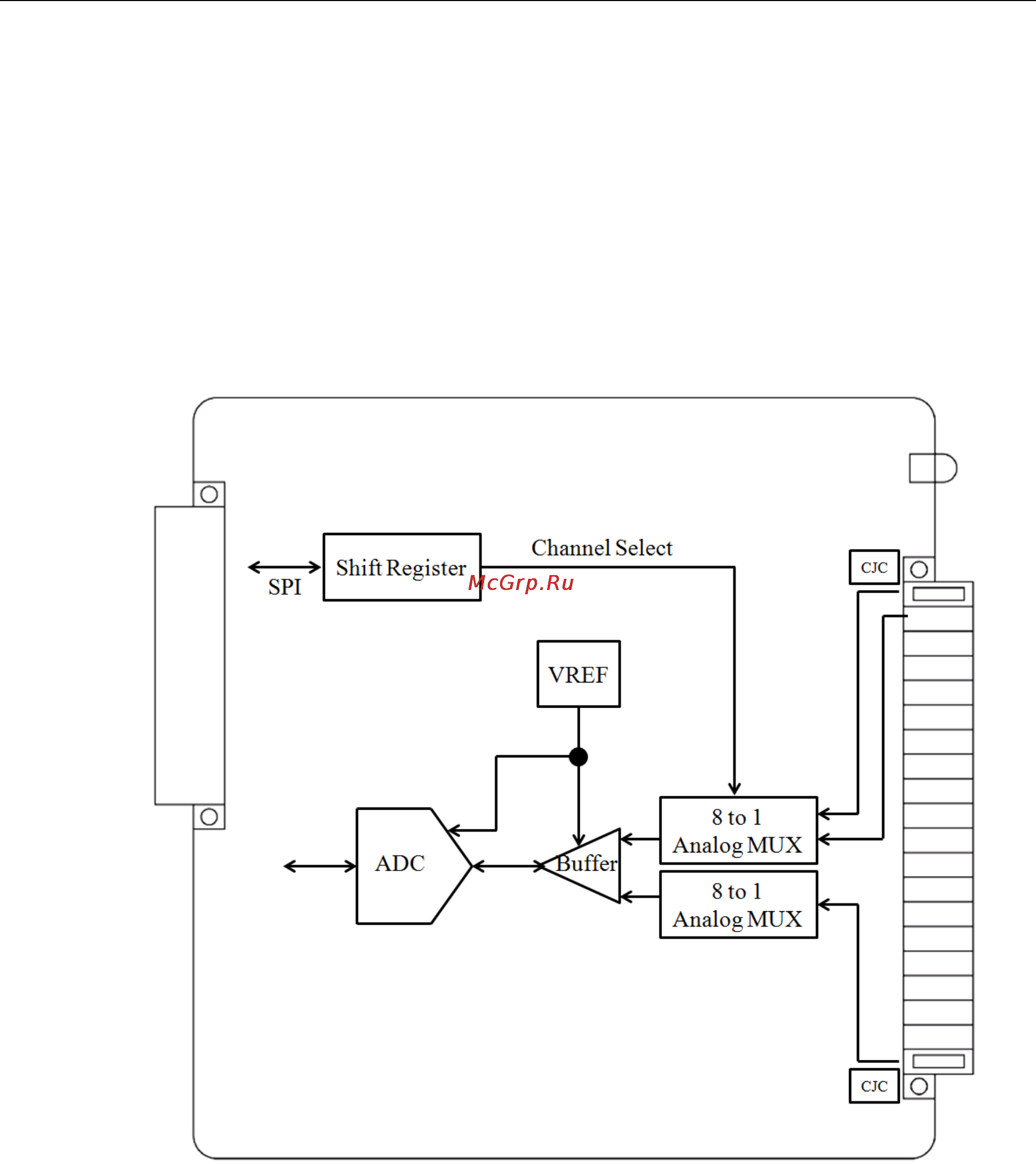 Moxa RM-3802-T [40/45] Inputs and outputs