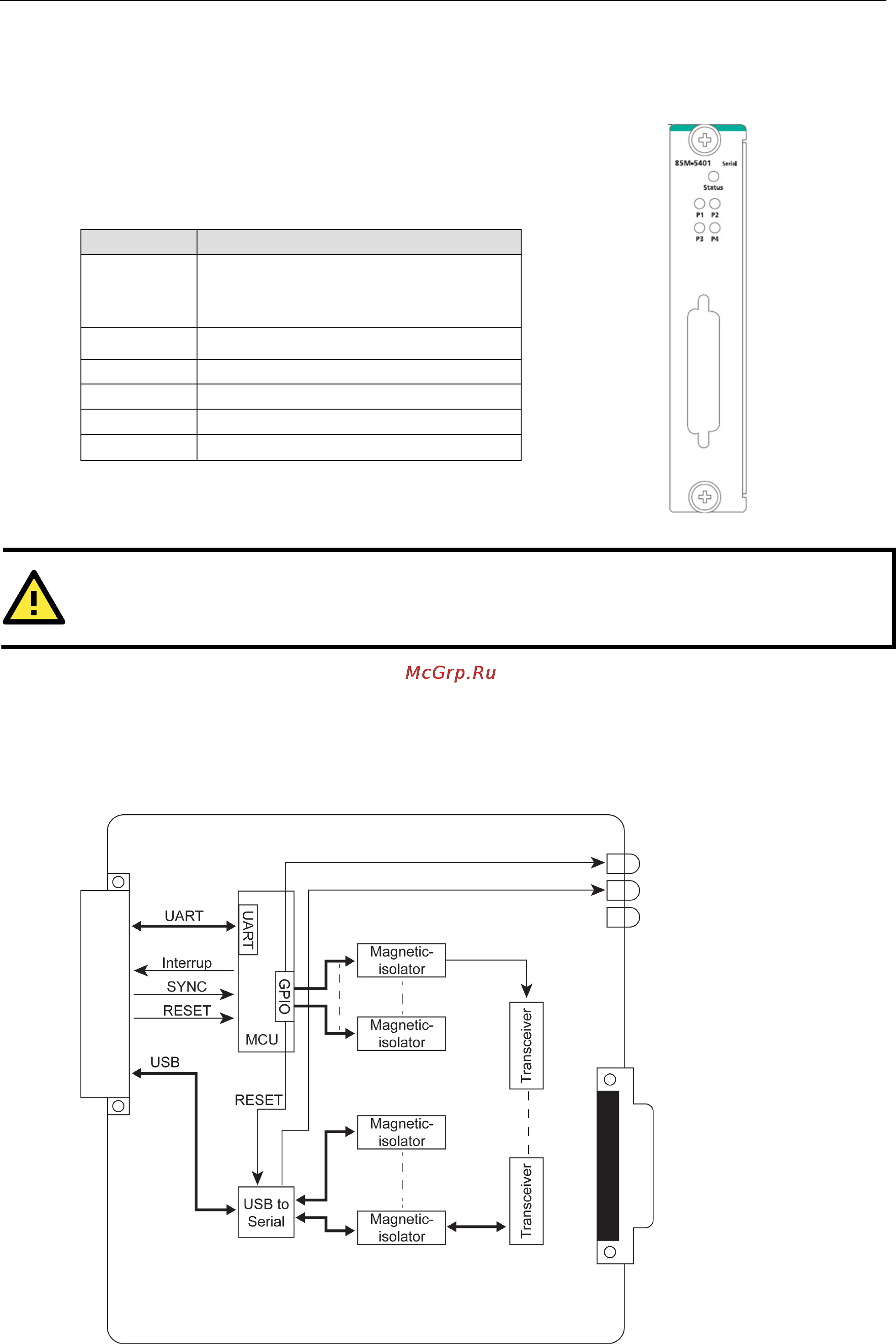 Moxa 85M-5401-T [42/45] Attention