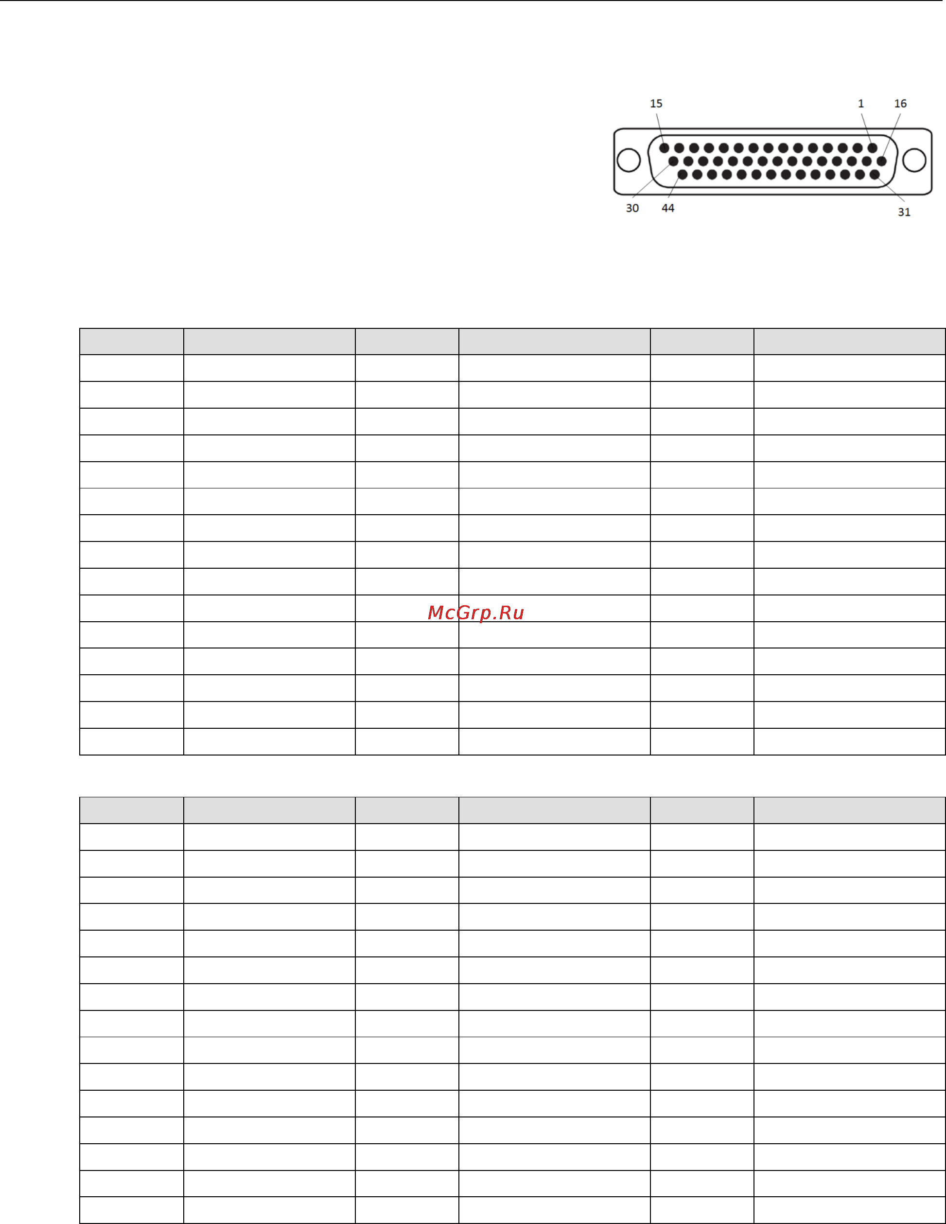 Moxa RM-3802-T [44/45] Db44 pin assignments