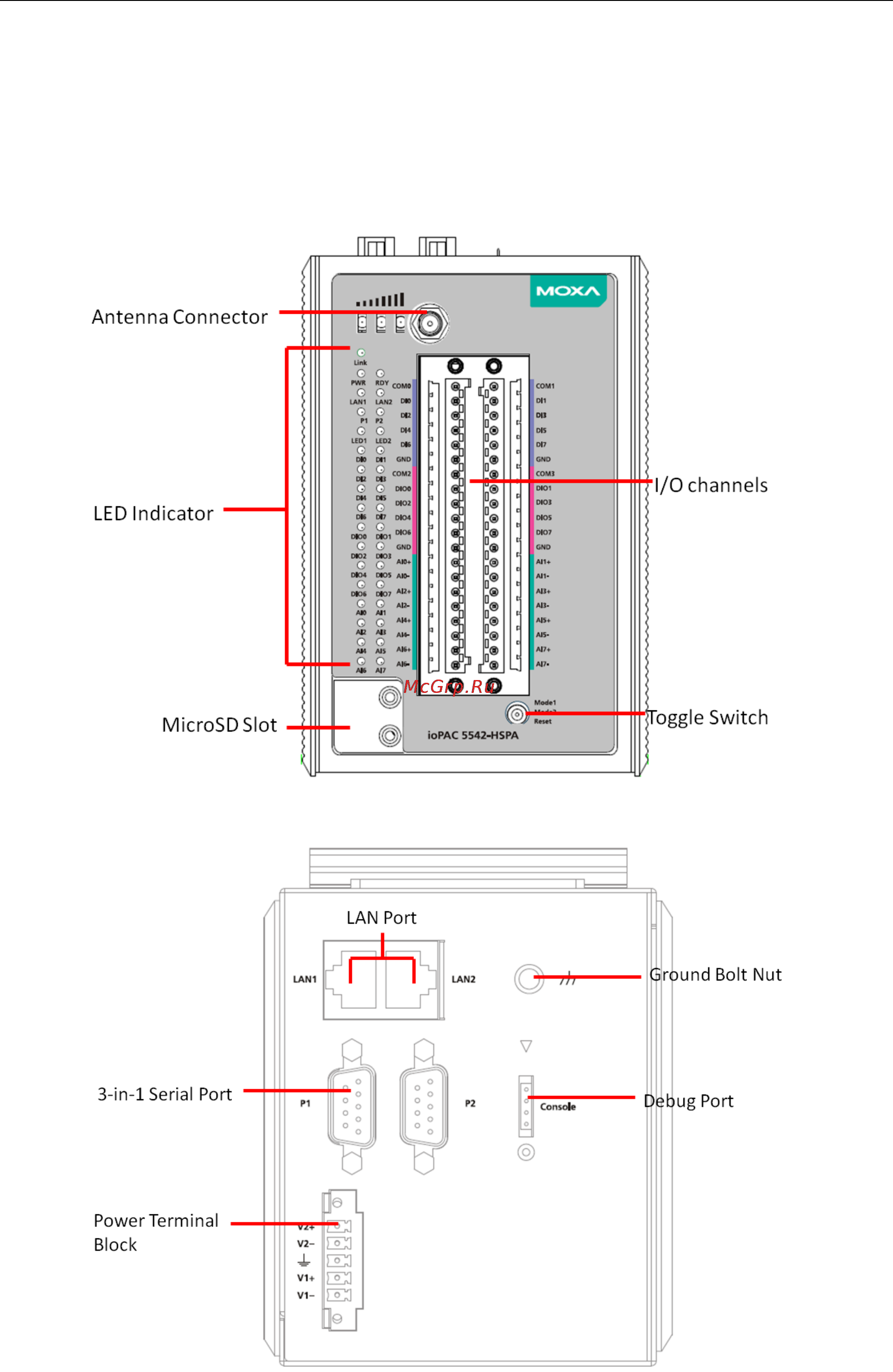Moxa ioPAC 5542-HSPA-C-T [16/26] Appearance and dimensions