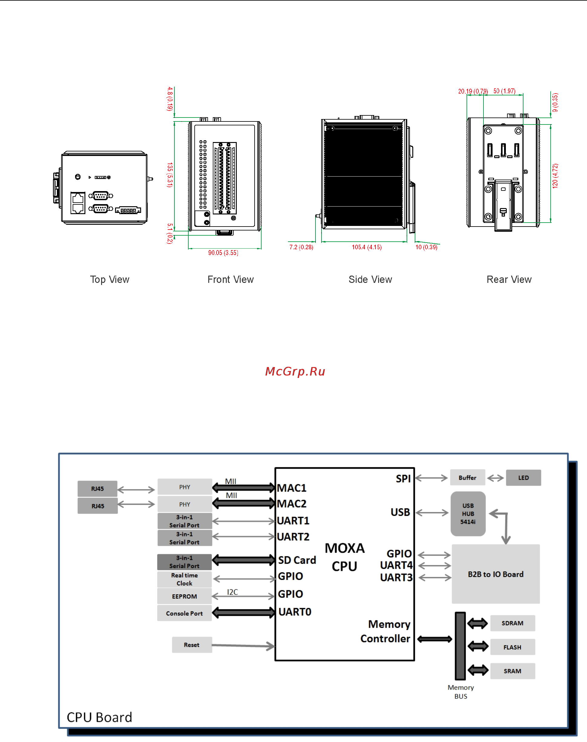 Moxa ioPAC 5542-HSPA-C-T [17/26] Hardware block diagrams