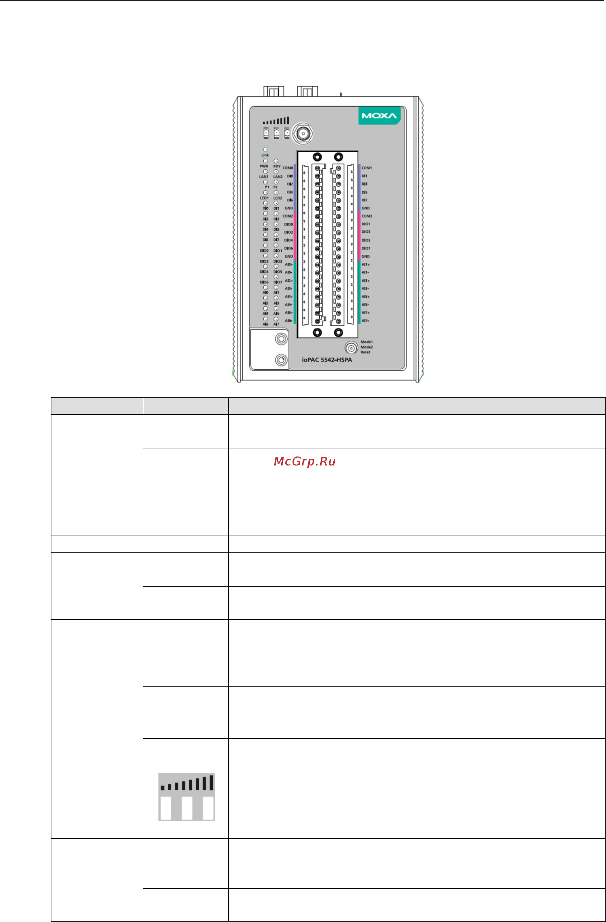 Moxa ioPAC 5542-HSPA-C-T [22/26] Iopac 5500 led indicators