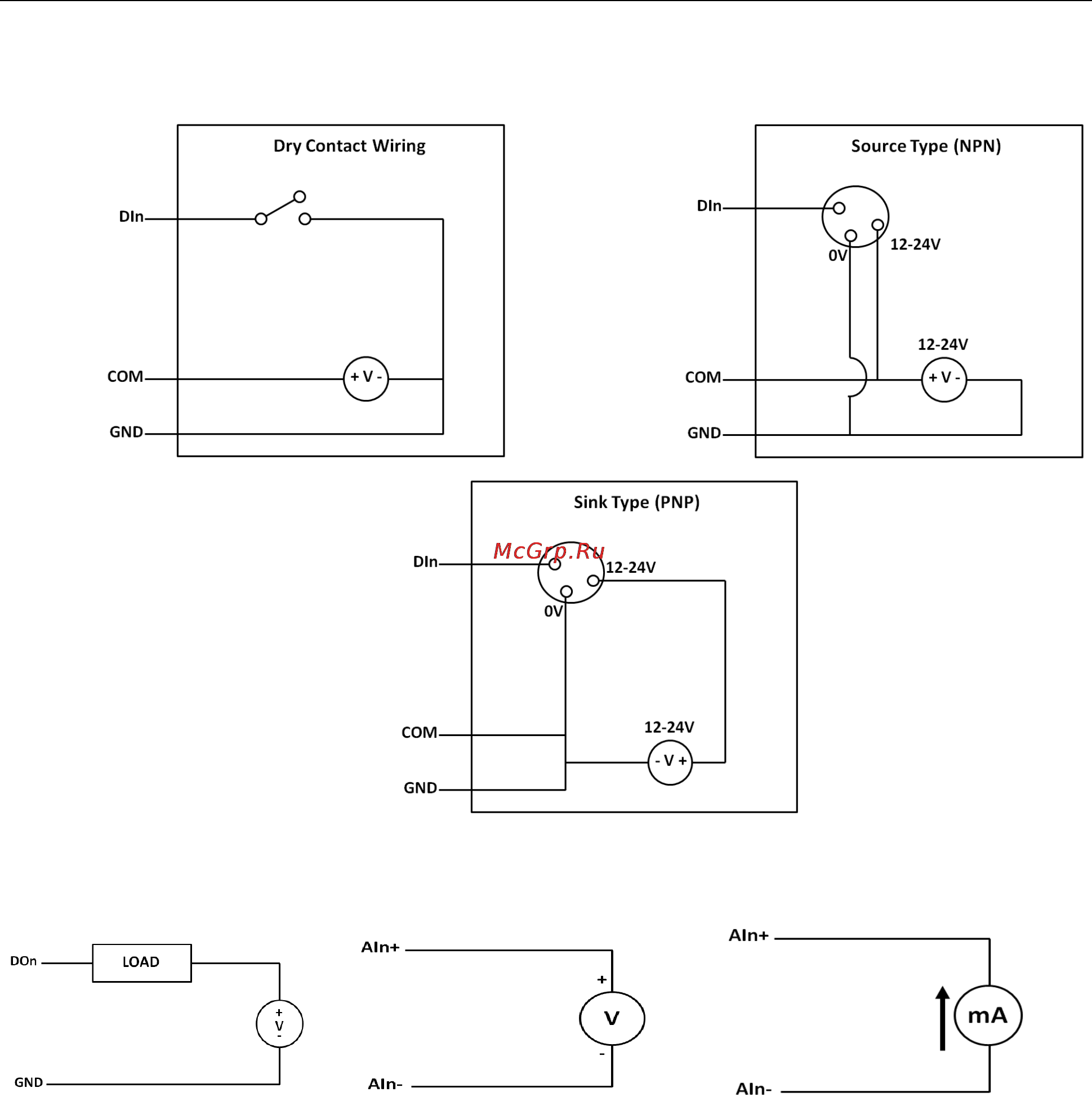Moxa ioPAC 5542-HSPA-C-T [26/26] Analog input