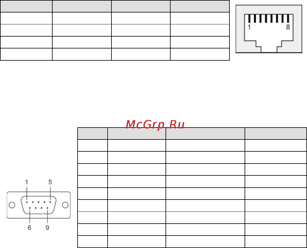 Moxa OnCell G3150A-LTE-EU [10/14] Wiring the digital inputs