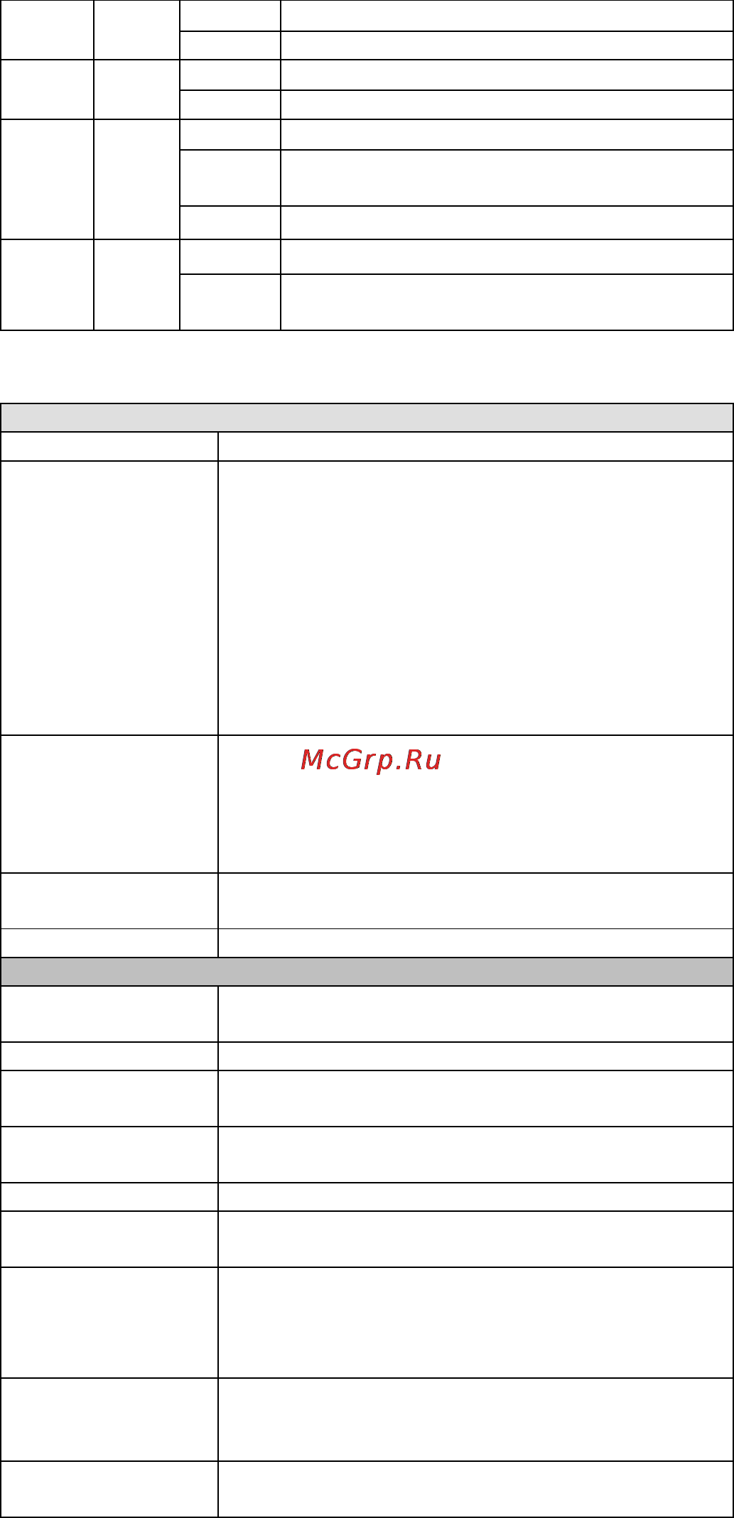 Moxa OnCell G3150A-LTE-EU [12/14] Specifications