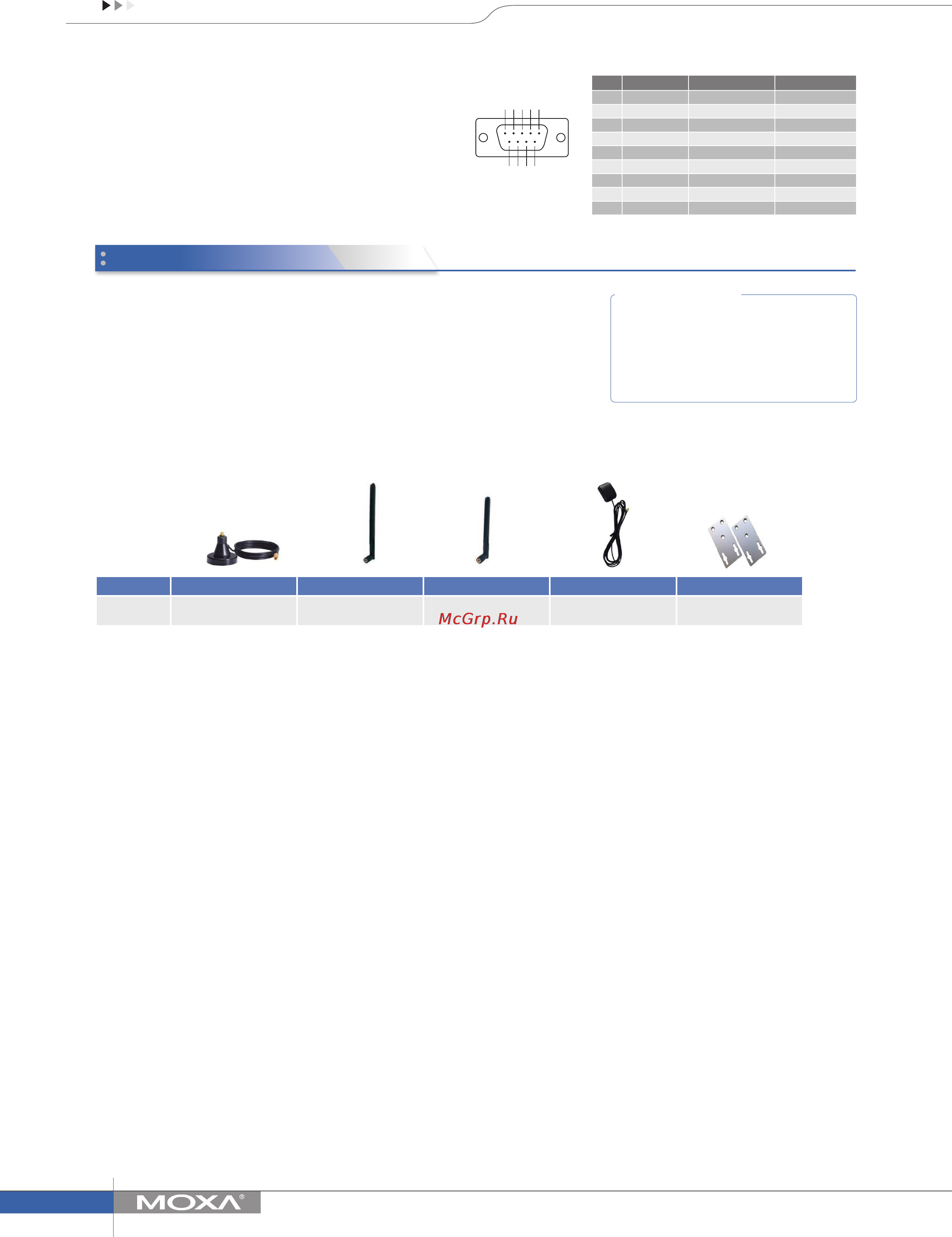 Moxa OnCell G3470A-LTE-EU [3/3] Ordering information