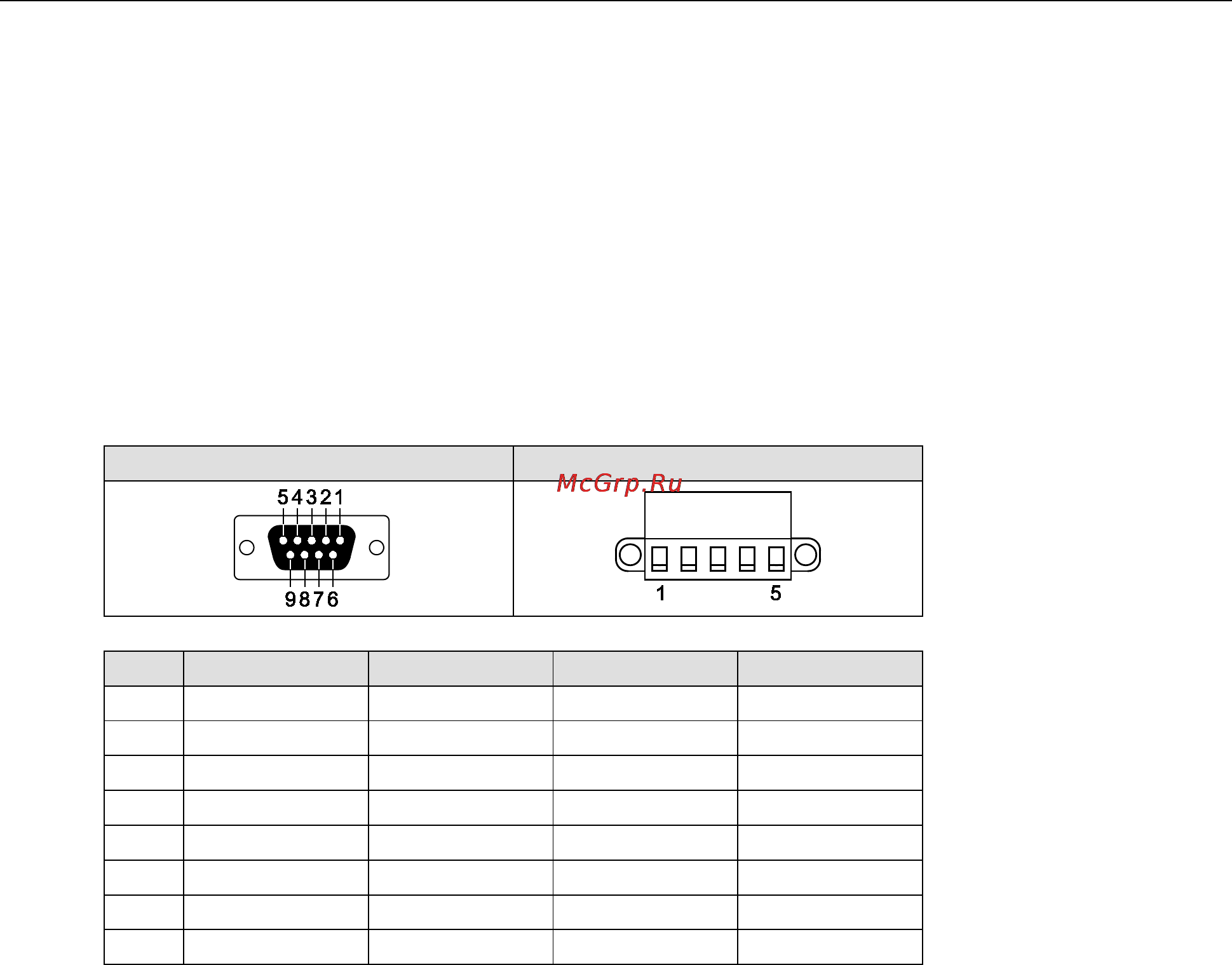 Moxa OnCell G2111 [7/48] Pin assignments