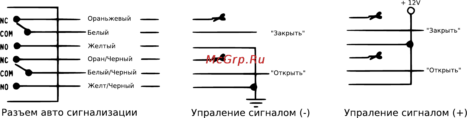 Orion ТИТАН [9/12] Возможные неисправности