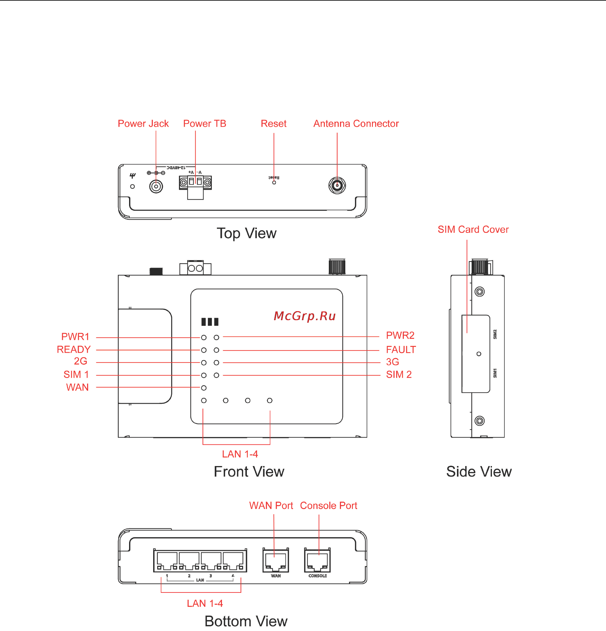Moxa OnCell 5104-HSPA-T [10/67] Oncell 5000 series getting started