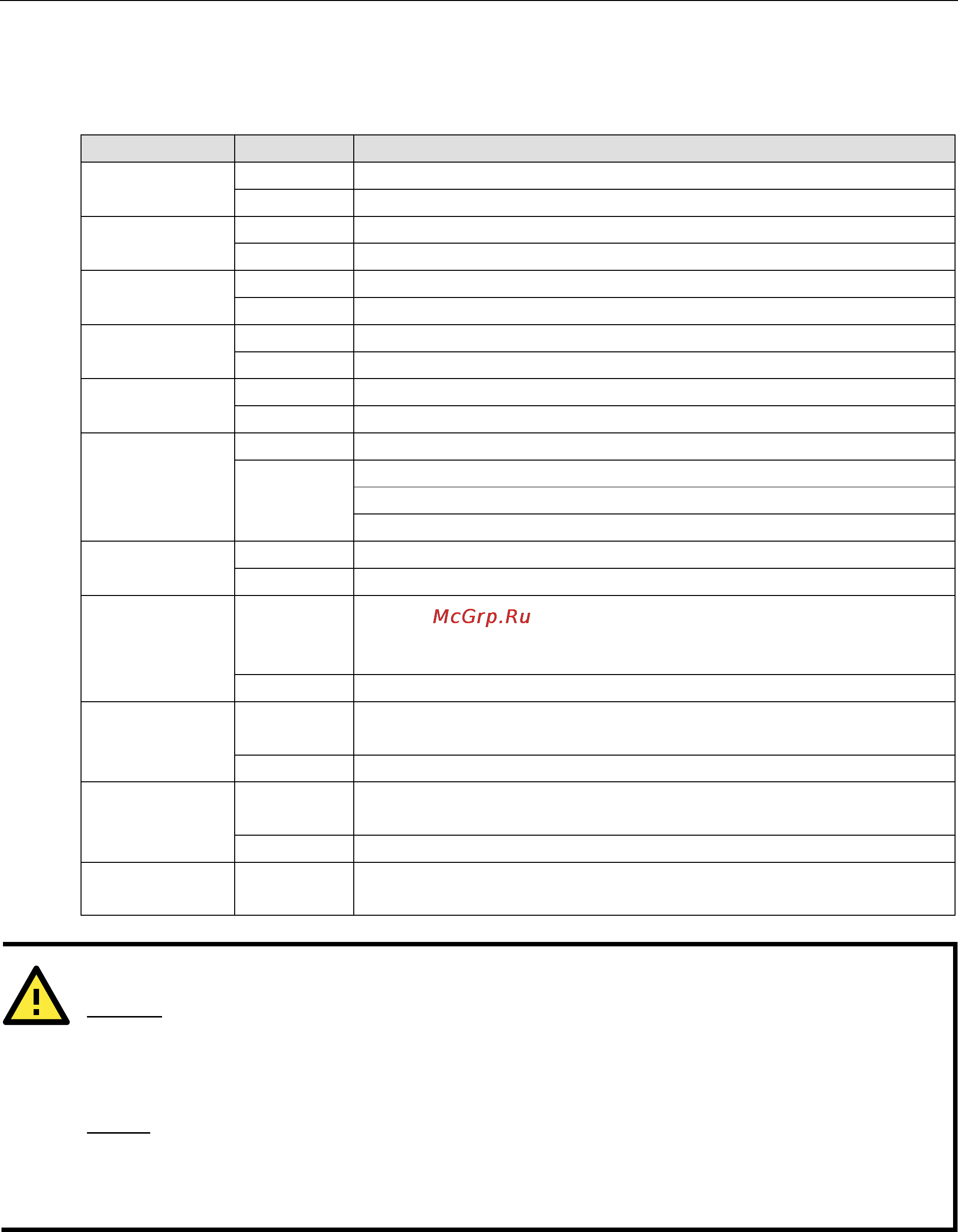 Moxa OnCell 5104-HSPA-T [14/67] Attention