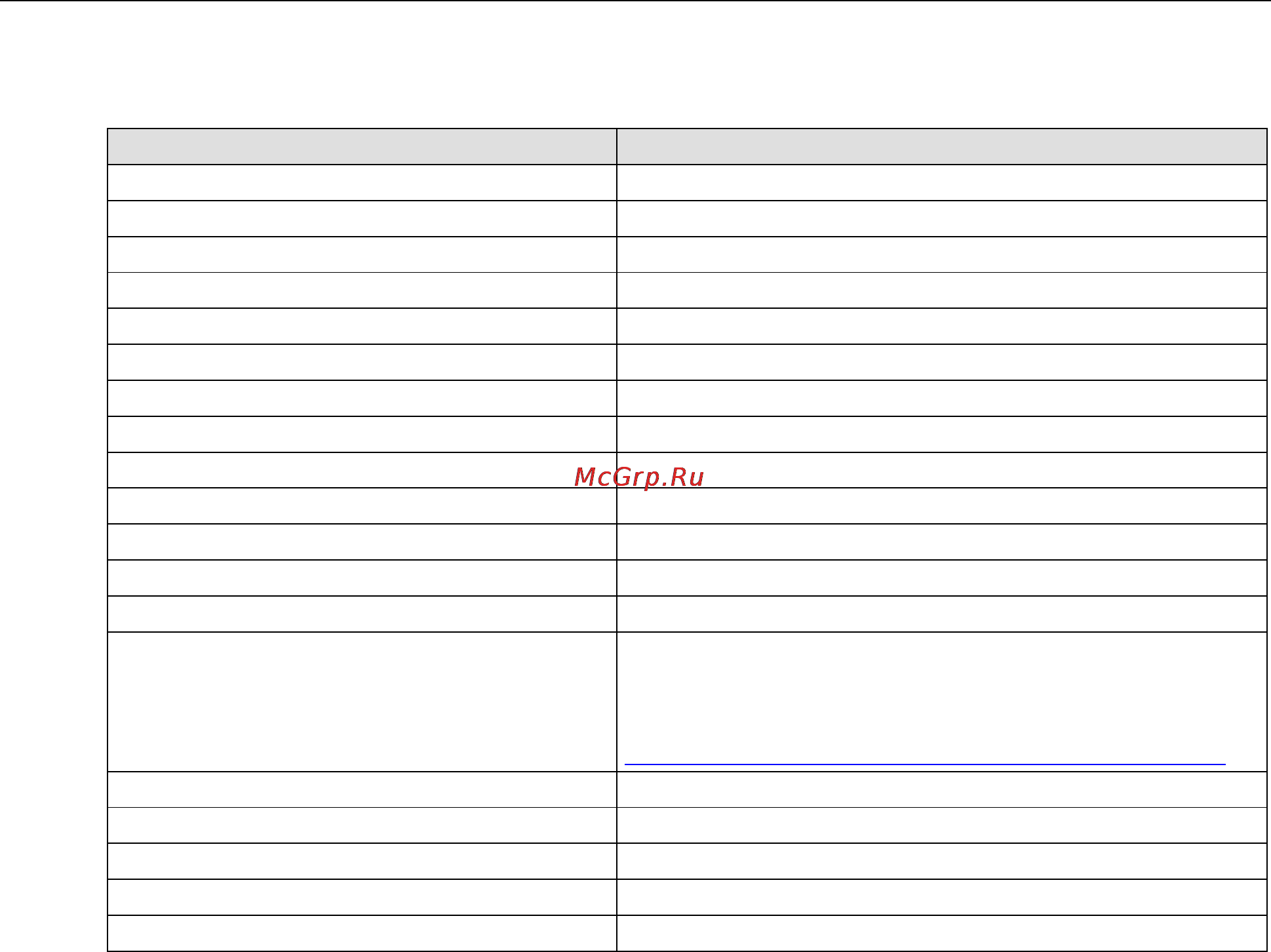 Moxa OnCell 5004-HSPA [55/67] Vpn system log events and error codes