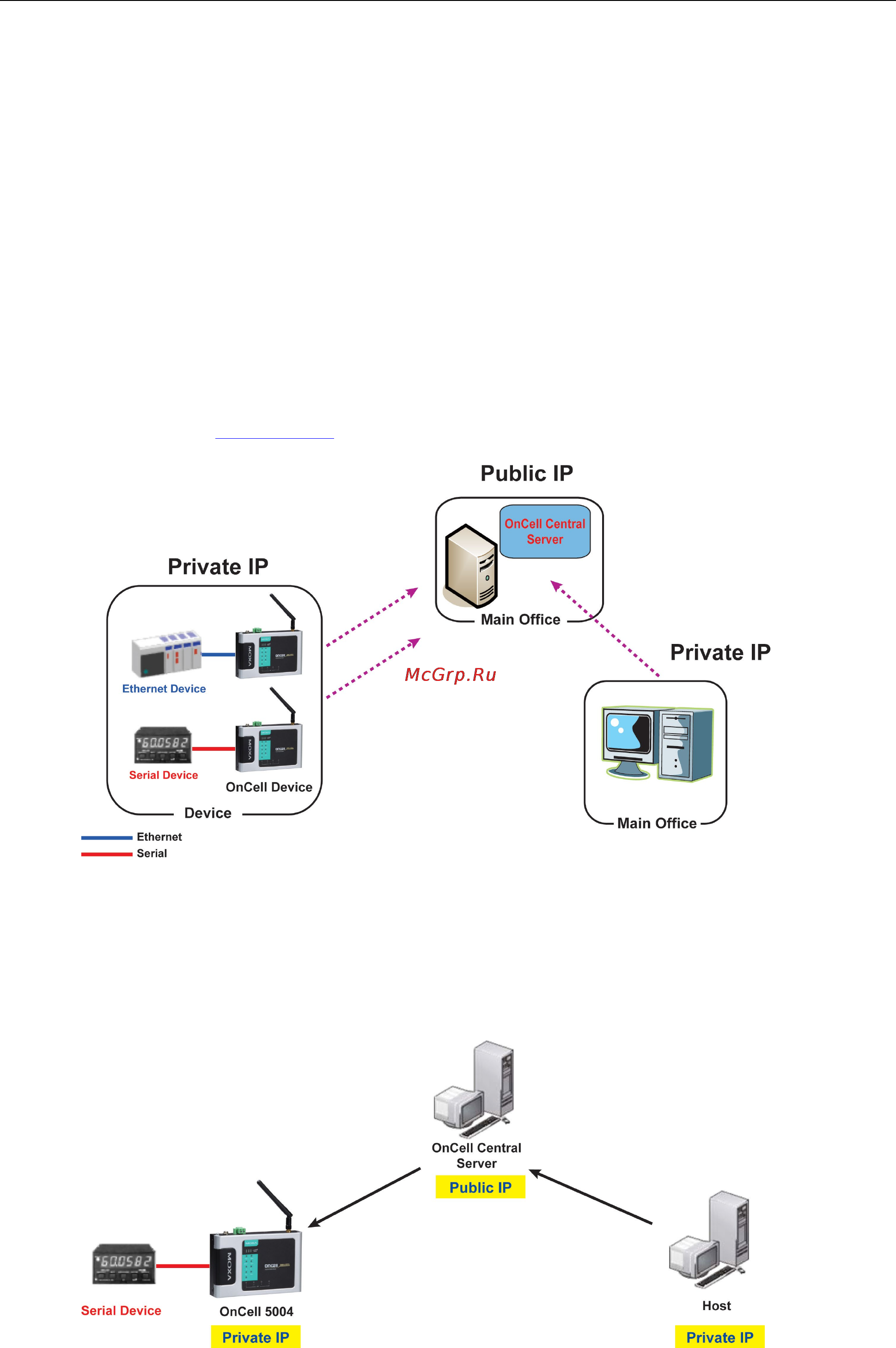 Moxa OnCell 5004-HSPA [56/67] Oncell central management software