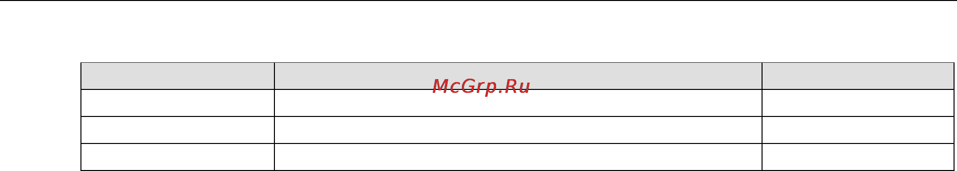 Moxa OnCell 5004-HSPA [67/67] Ap id hardware id mapping table