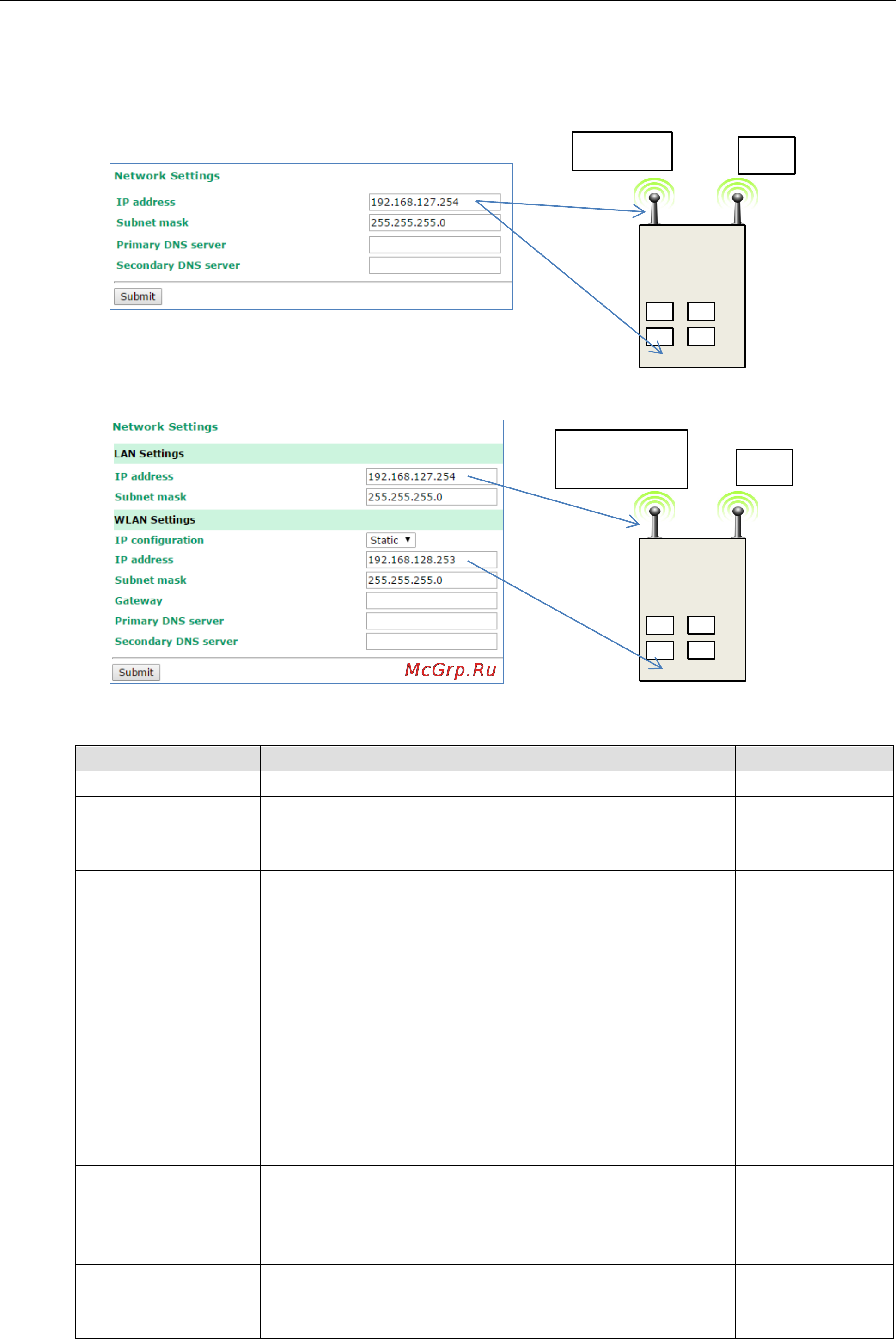 Moxa WDR-3124A-EU [28/94] Network settings