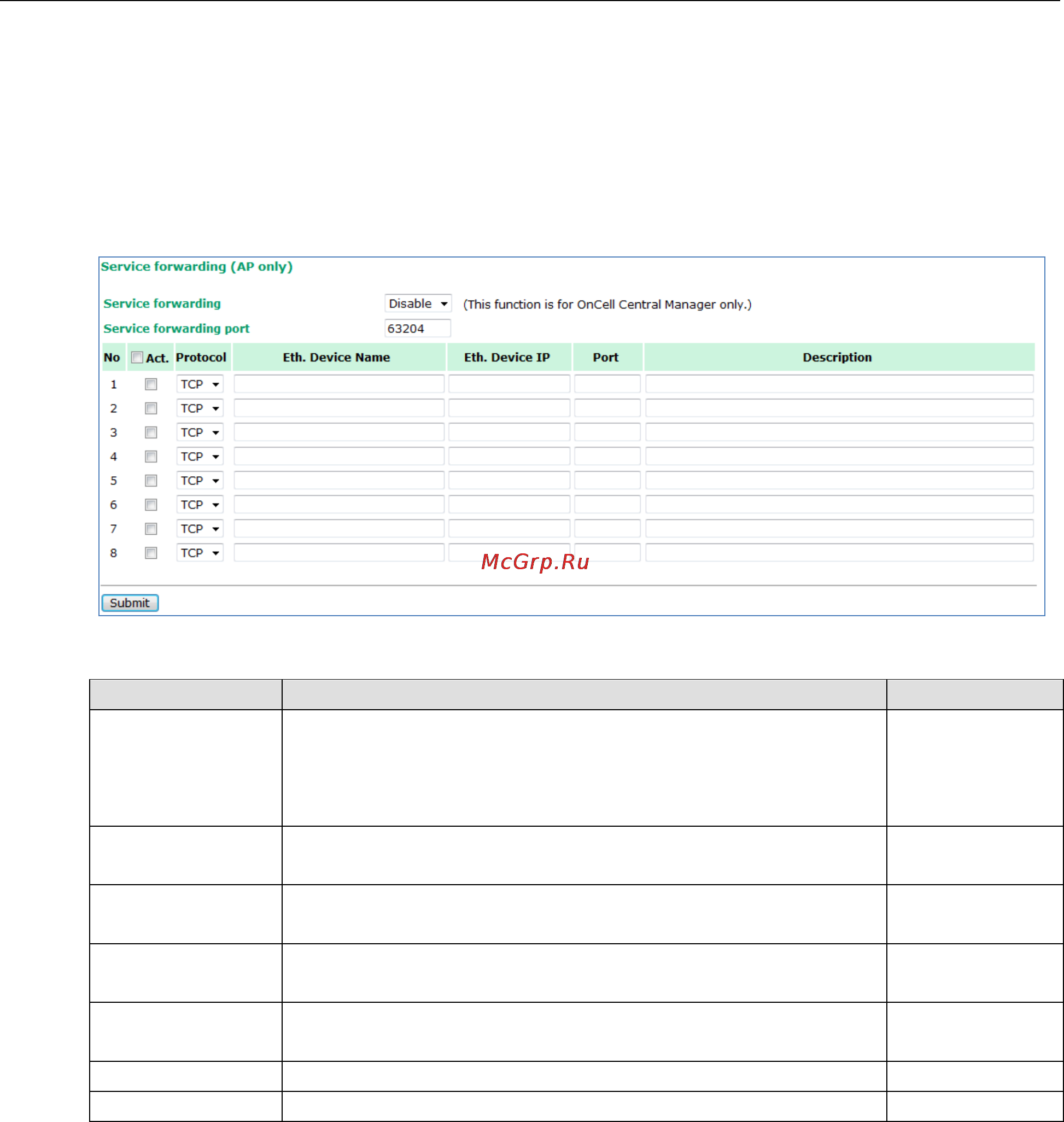 Moxa WDR-3124A-EU [35/94] Service forwarding