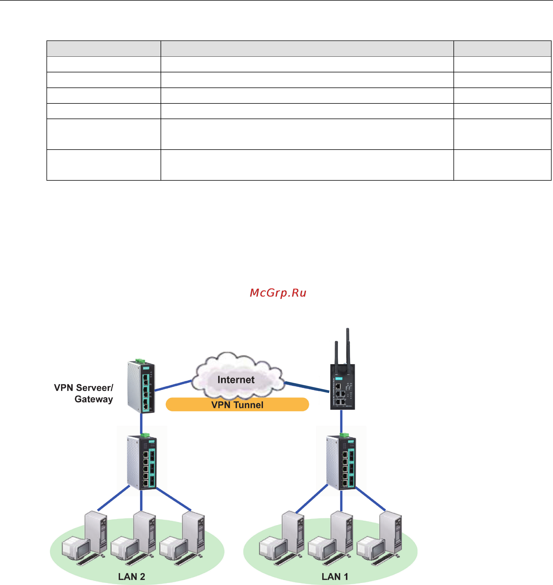 Moxa WDR-3124A-EU-T [55/94] Virtual private network