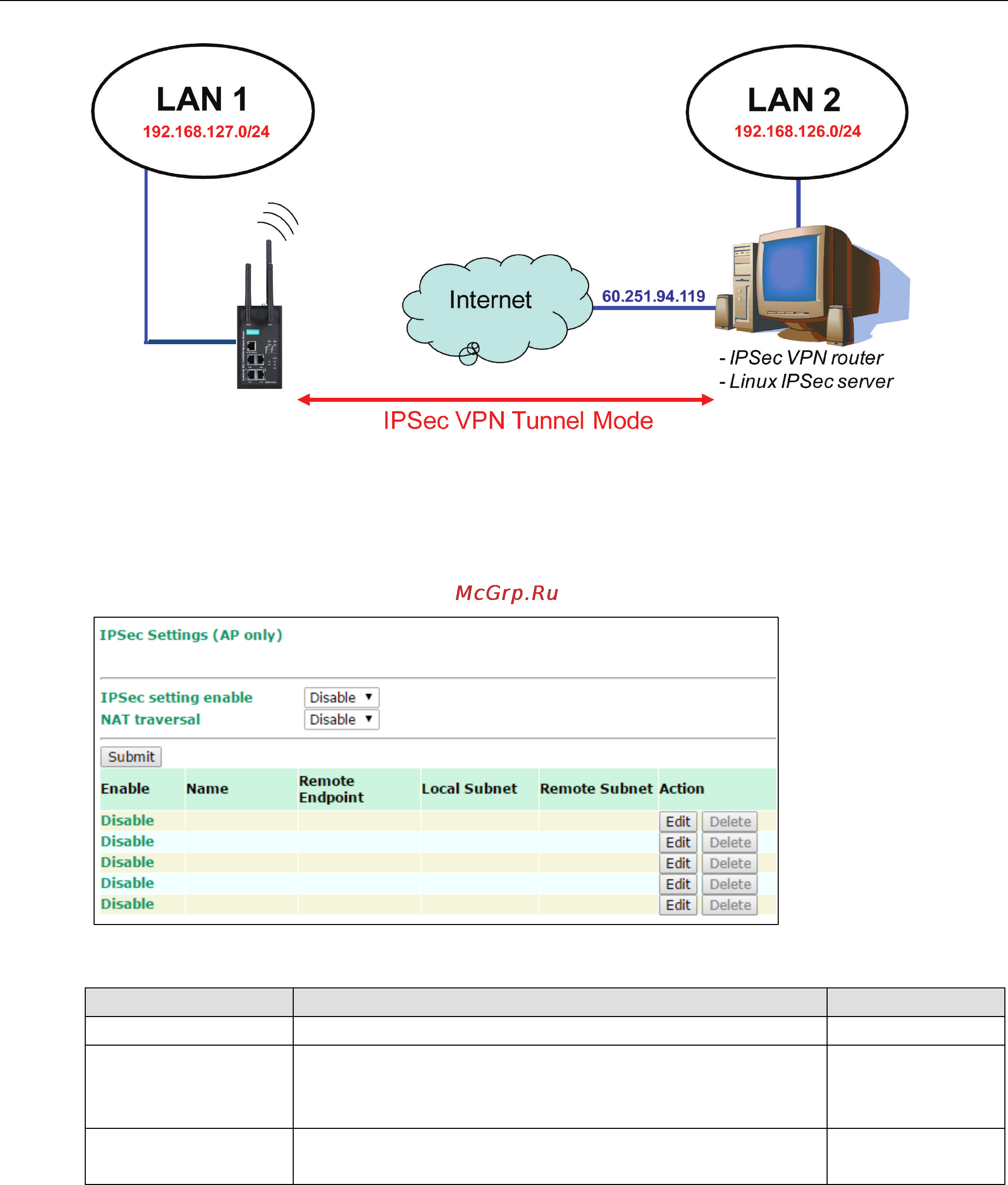 Moxa WDR-3124A-EU [56/94] Configuring ipsec settings