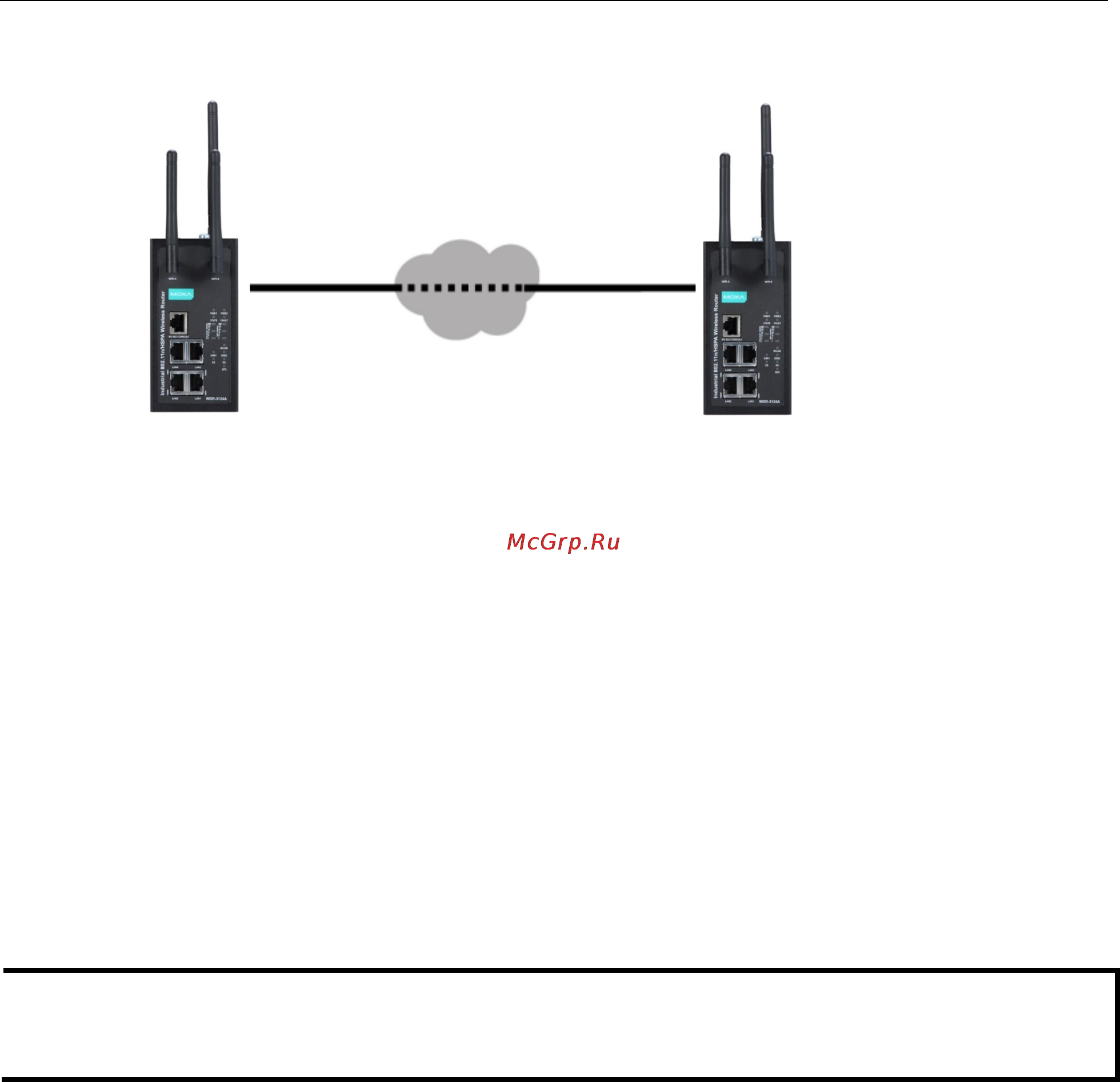 Moxa WDR-3124A-EU [60/94] Configuring x 09 settings