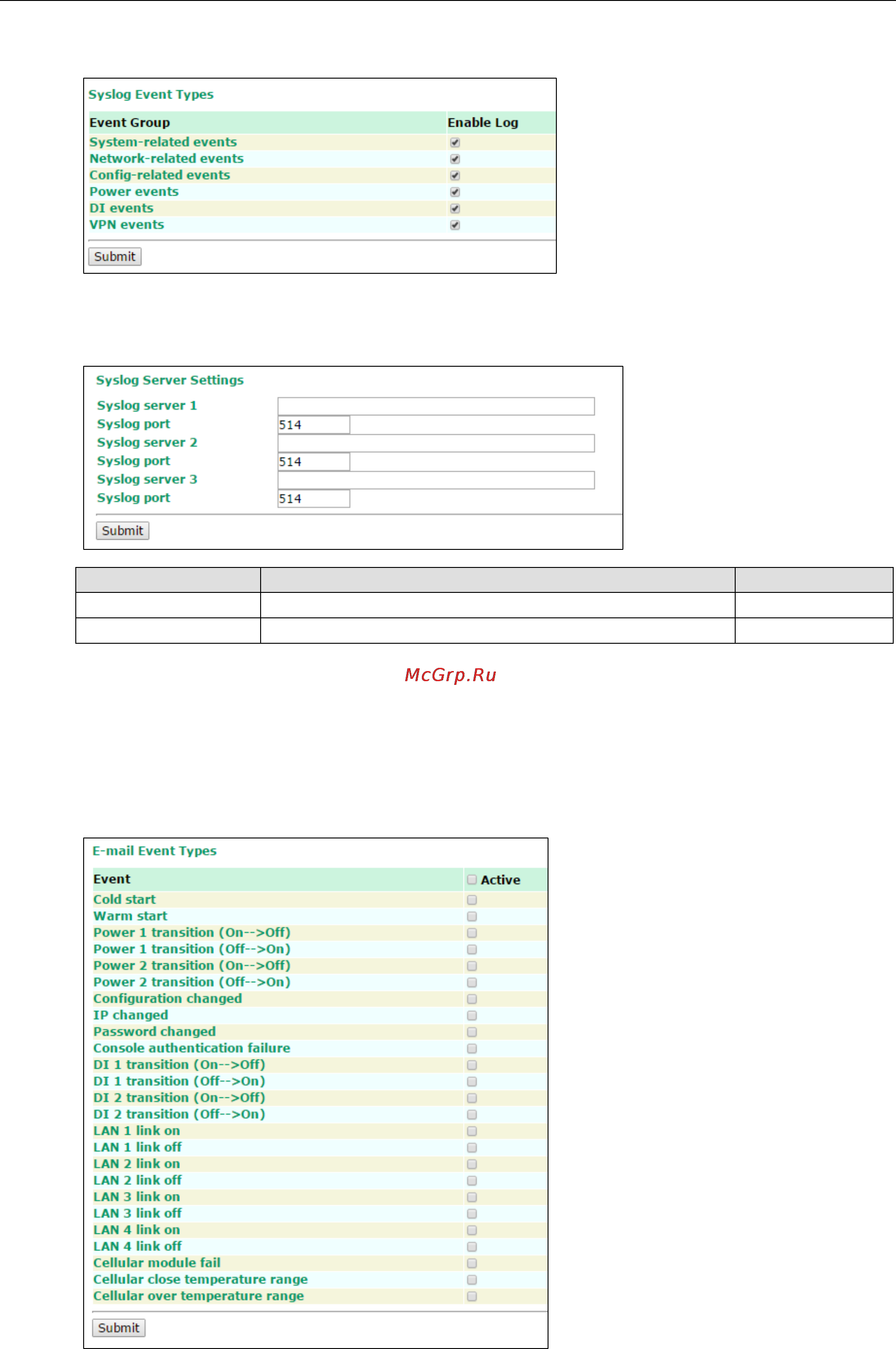Moxa WDR-3124A-EU [65/94] E mail