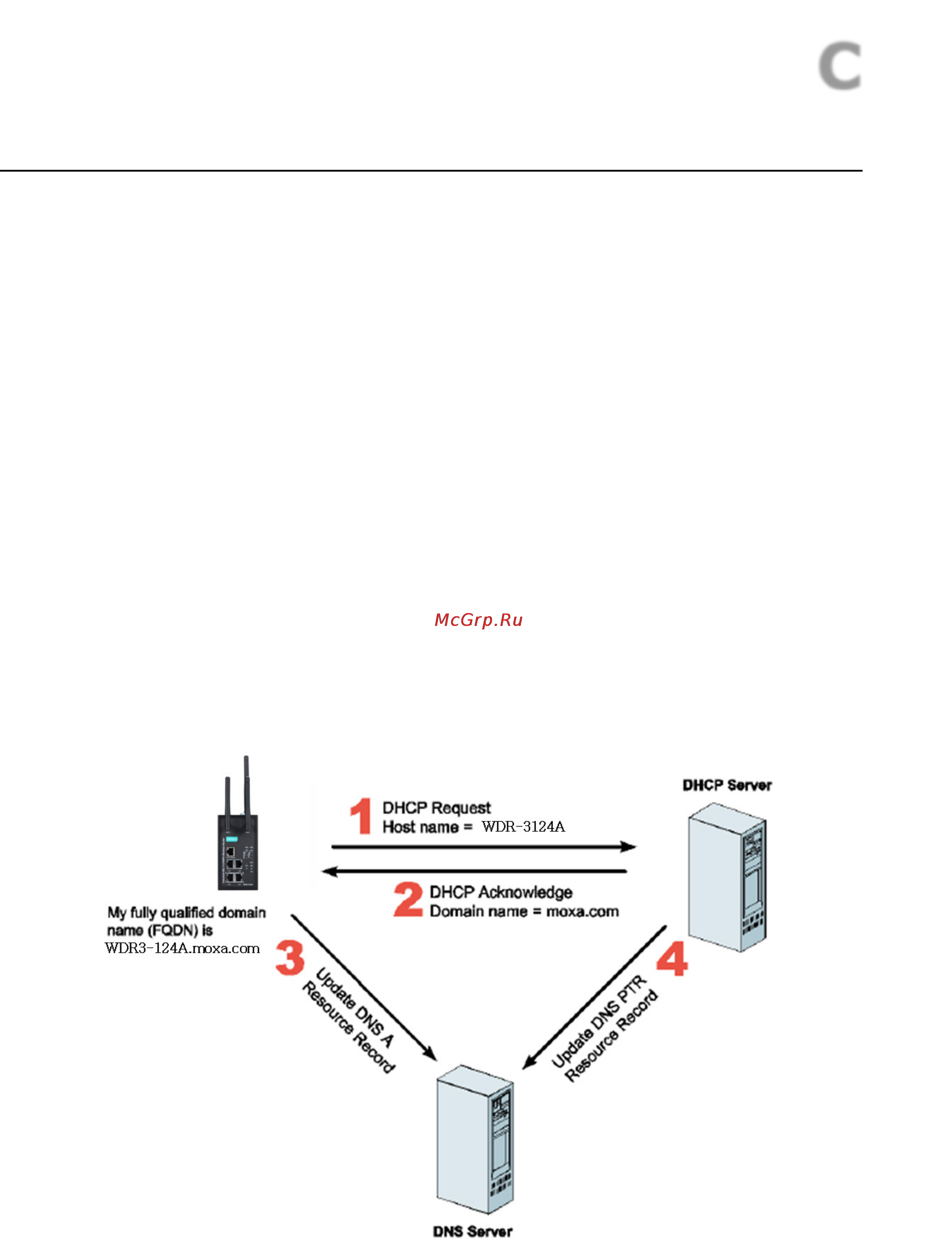 Moxa WDR-3124A-EU-T [93/94] Dynamic domain name server