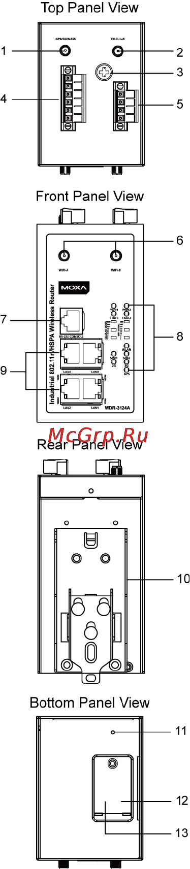 Moxa WDR-3124A-EU [4/16] Hardware overview