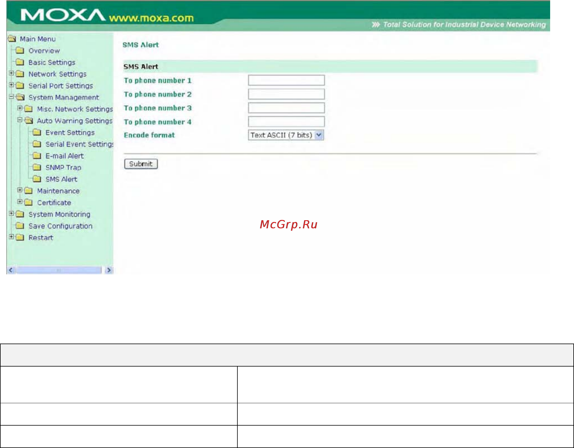Moxa OnCell G3151-HSPA [128/184] Sms оповещение