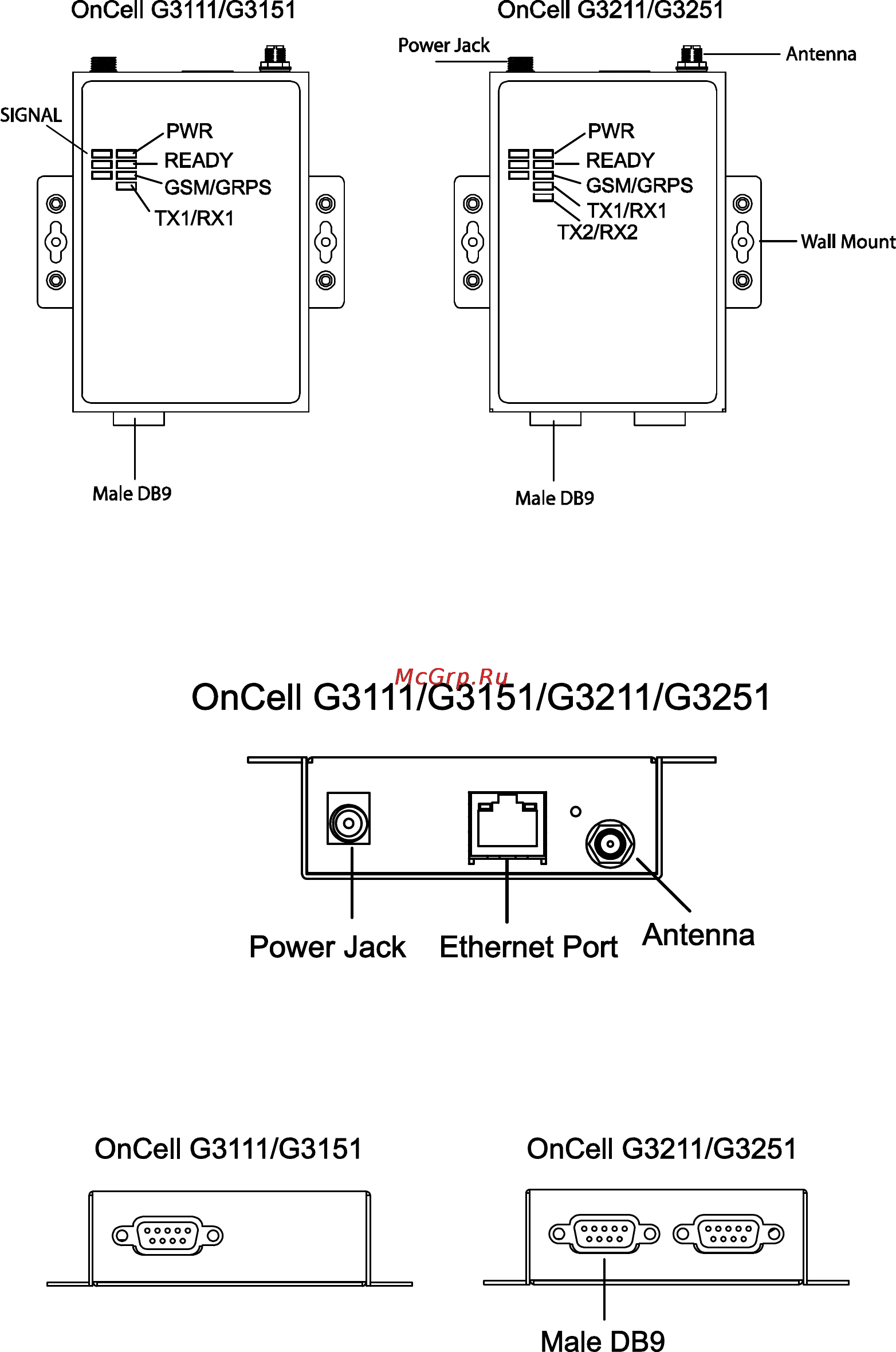 Moxa OnCell G3211 [14/184] Внешние элементы