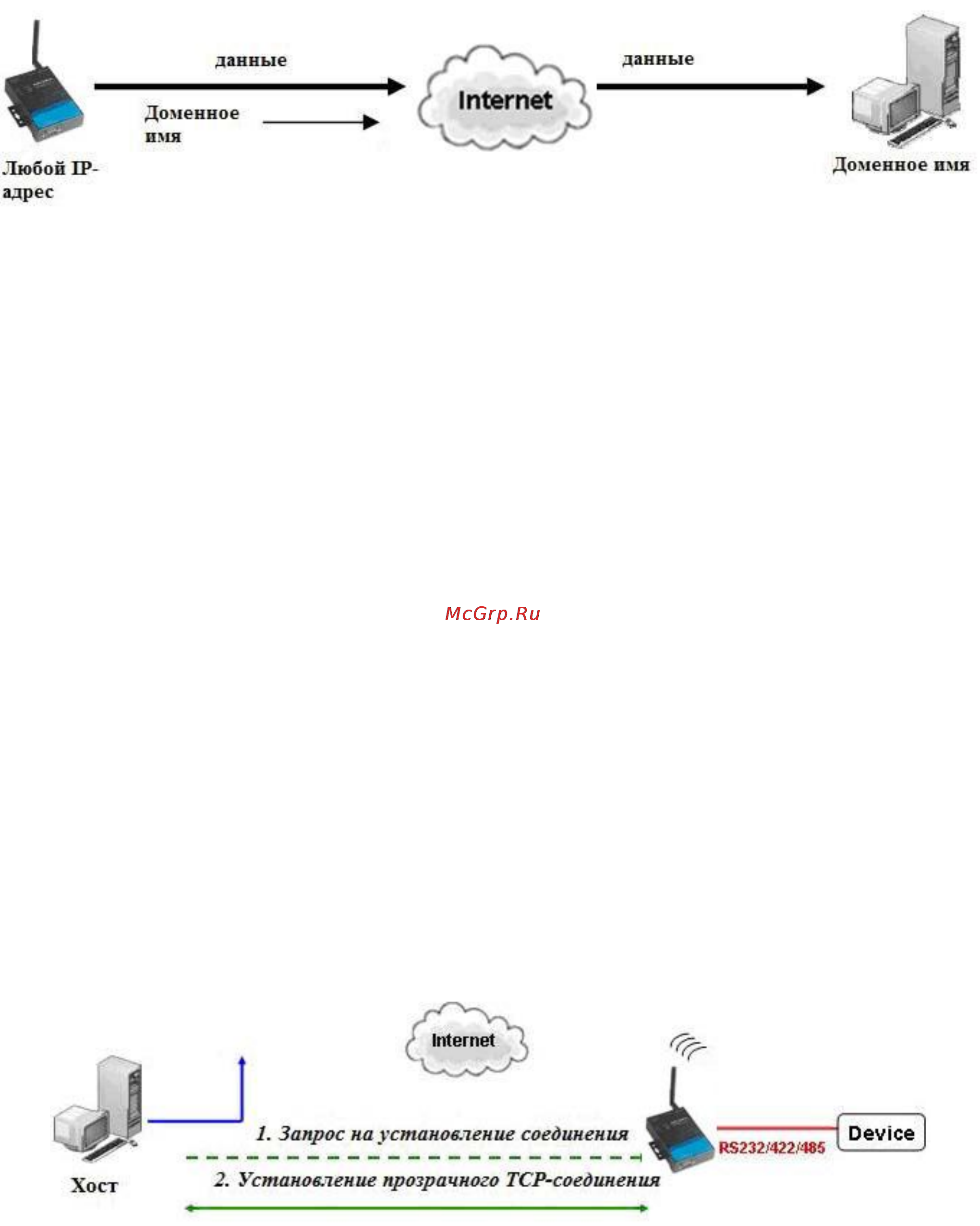 Moxa OnCell G3151 [35/184] Rfc 2217