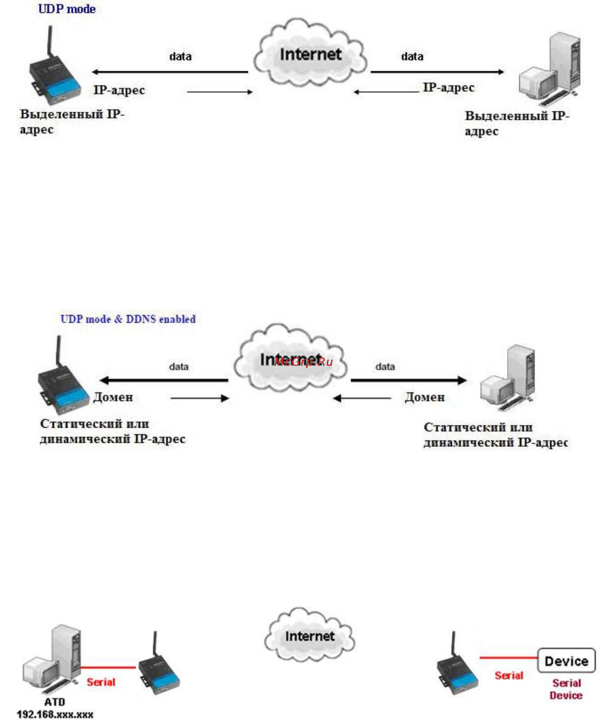 Moxa OnCell G3151 [39/184] Режим ethernet modem