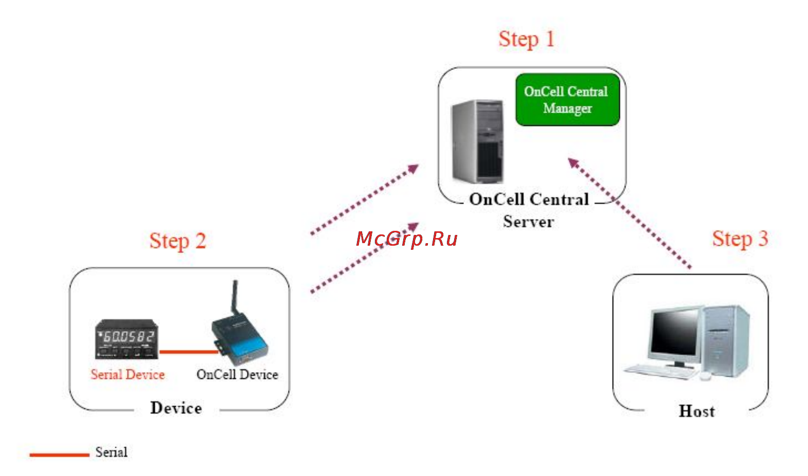 Moxa OnCell G3151 [86/184] Шаг 1 настройки сервера для работы oncell central