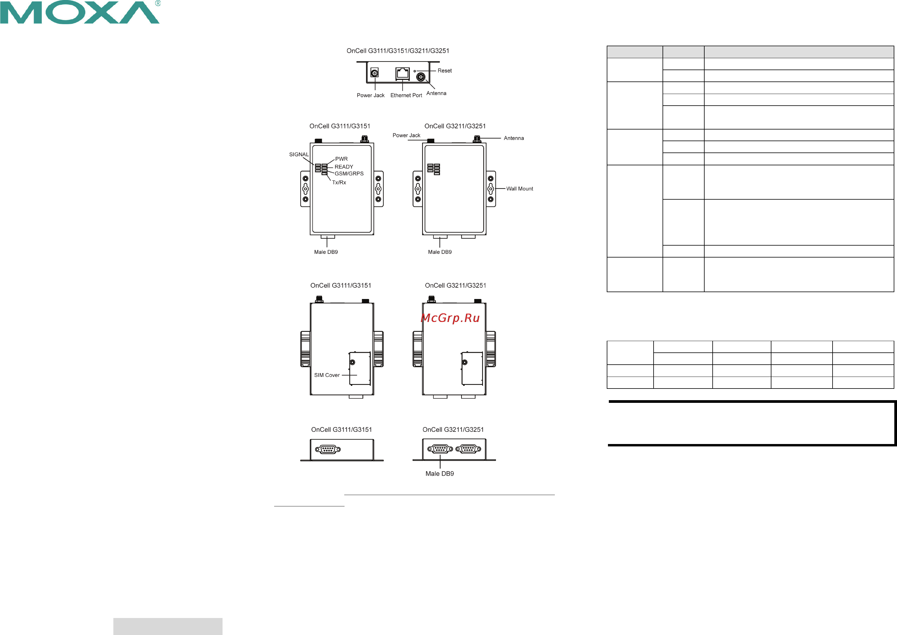 Moxa OnCell G3151-HSPA Руководство по аппаратной части онлайн
