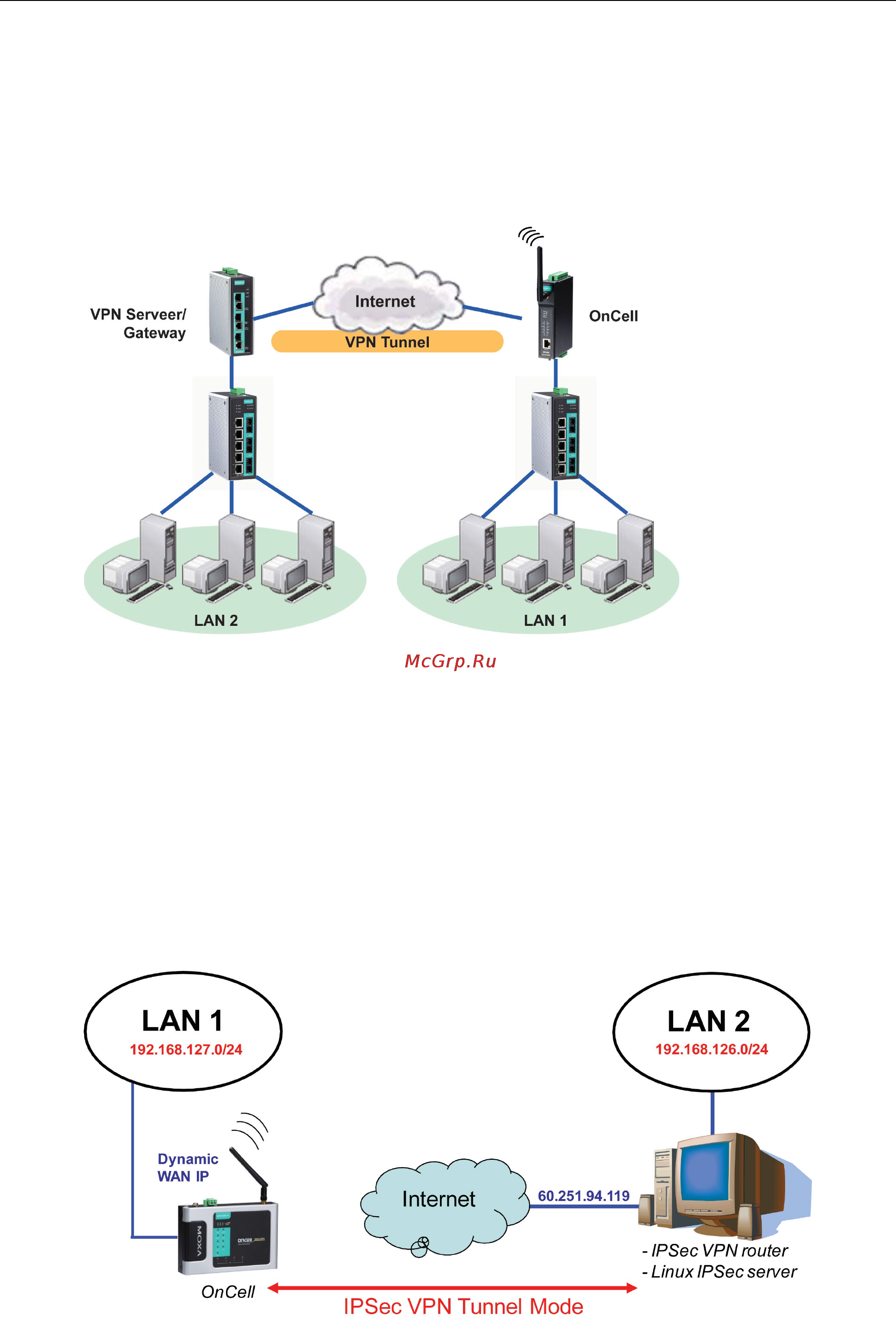 Moxa OnCell G3110-HSPA [103/172] What are vpns