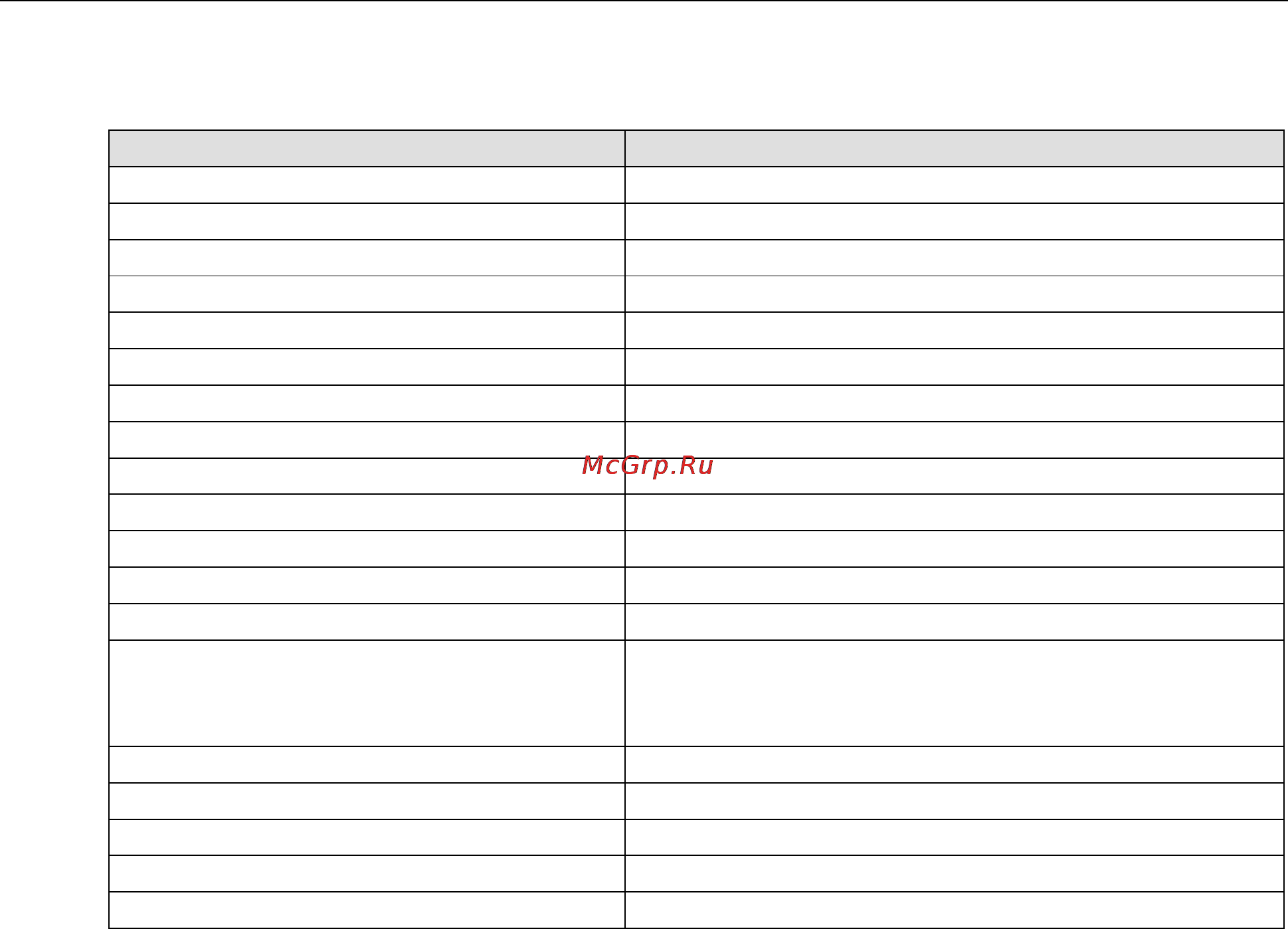 Moxa OnCell G3110-HSPA [108/172] Vpn system log events and error codes