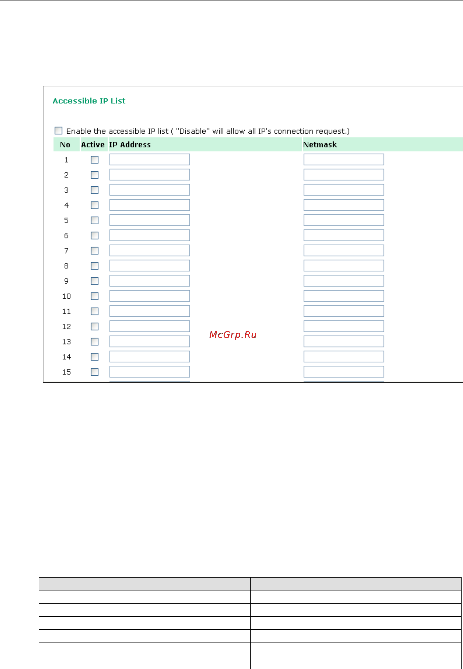 Moxa OnCell G3110-HSPA [113/172] Accessible ip list