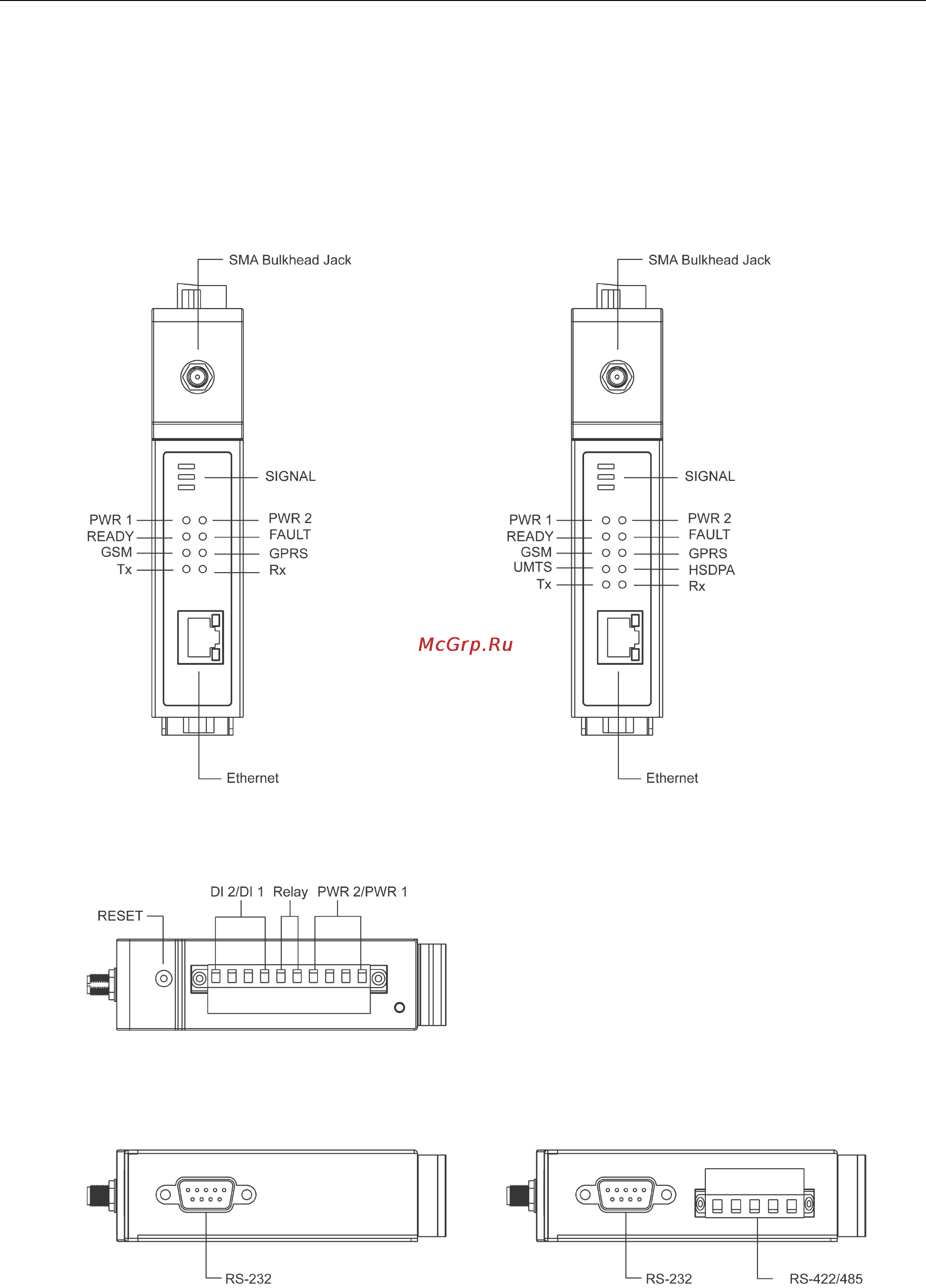 Moxa OnCell G3110-HSPA-T [14/172] Panel layout